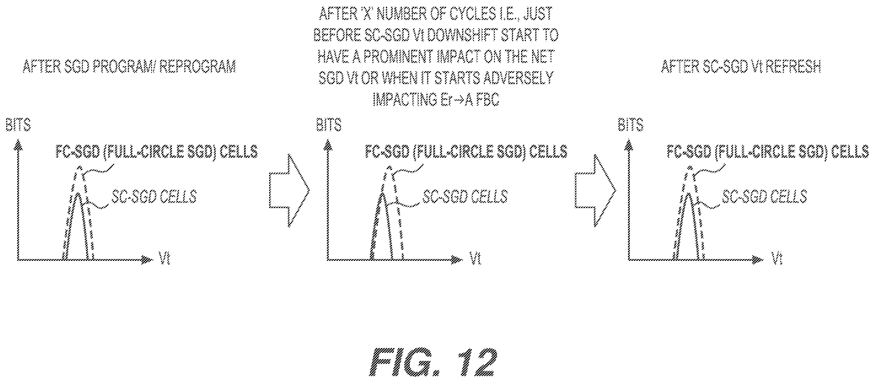 Patent US12567471 Figure 15 – Regular transistor threshold voltage refresh for semi-circle drain side select gates