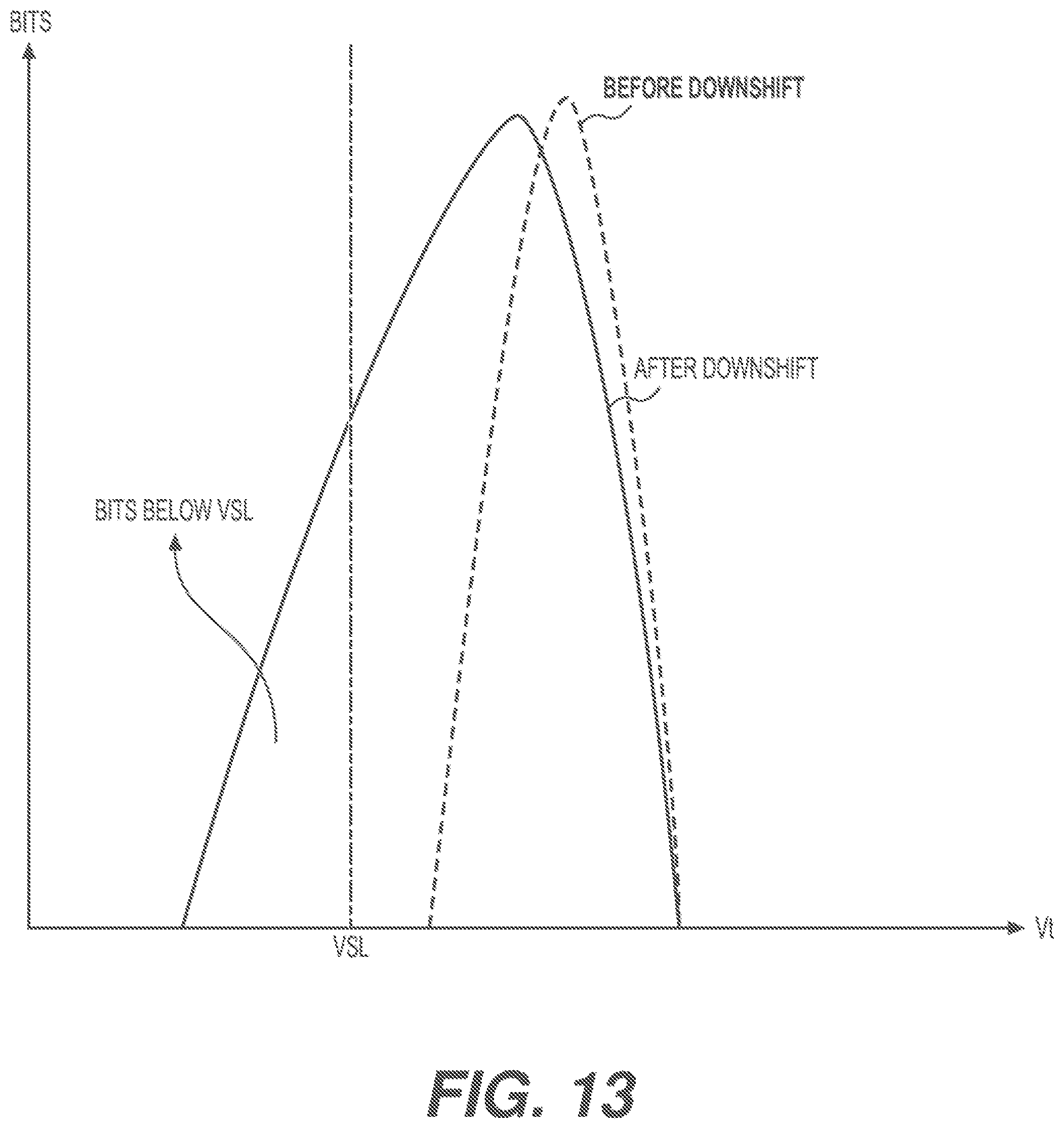 Patent US12567471 Figure 16 – Regular transistor threshold voltage refresh for semi-circle drain side select gates