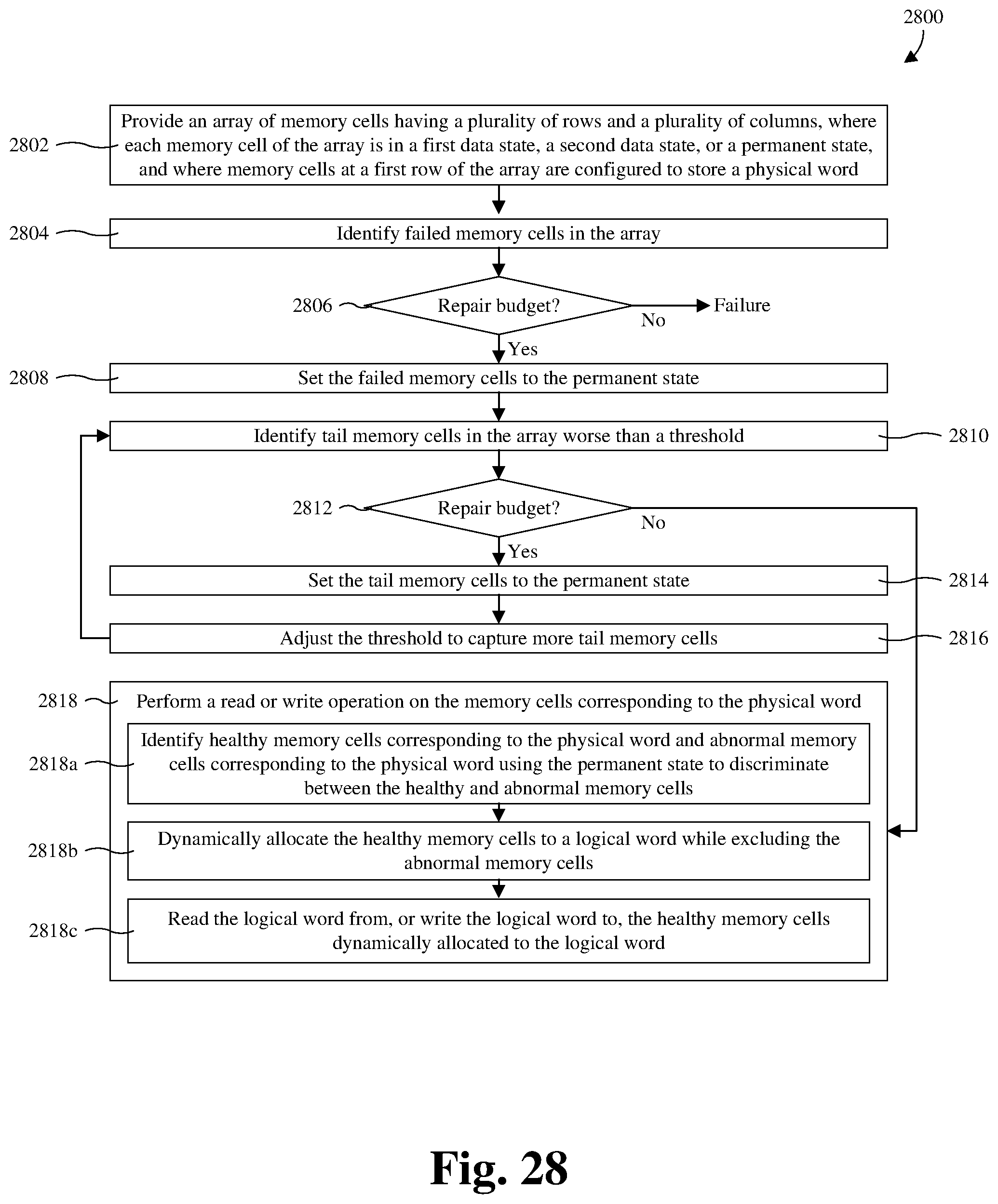 Patent US12567477 Figure 20 – Method for LUT-free memory repair