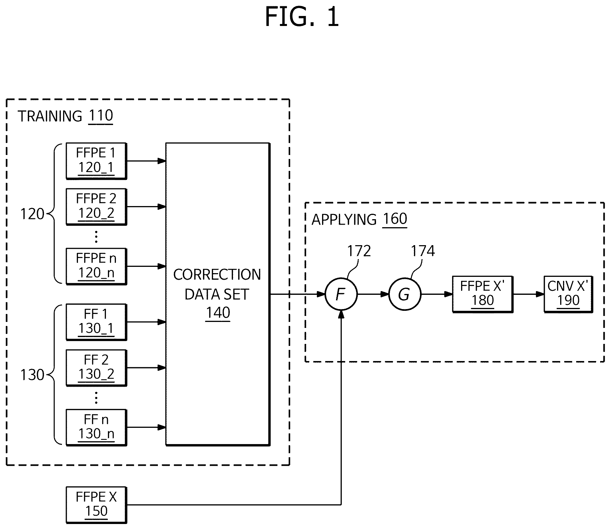 Patent US12567479 Figure 1 – Method and apparatus for determining copy number variation profile using read depth correction in whole genome sequencing
