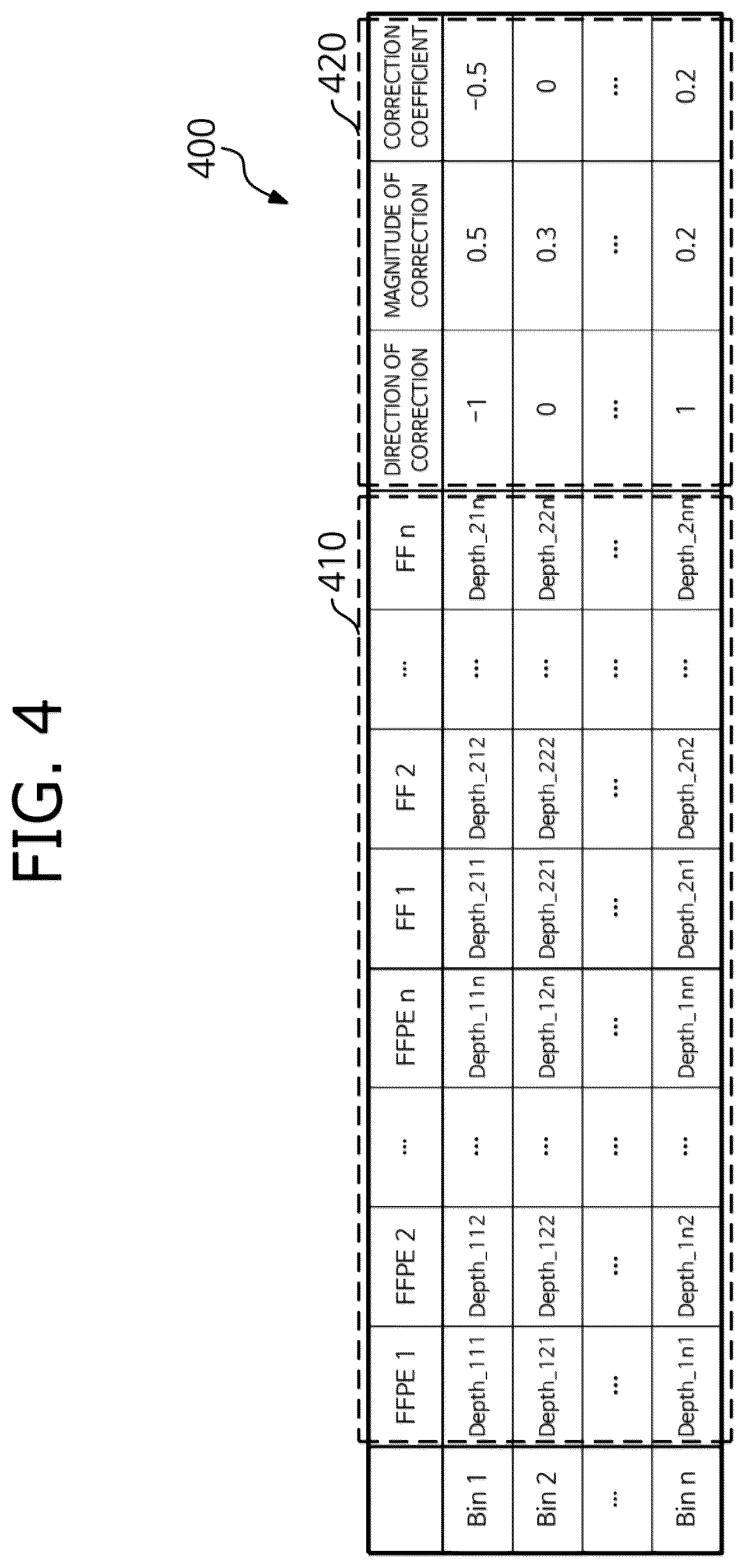 Patent US12567479 Figure 4 – Method and apparatus for determining copy number variation profile using read depth correction in whole genome sequencing