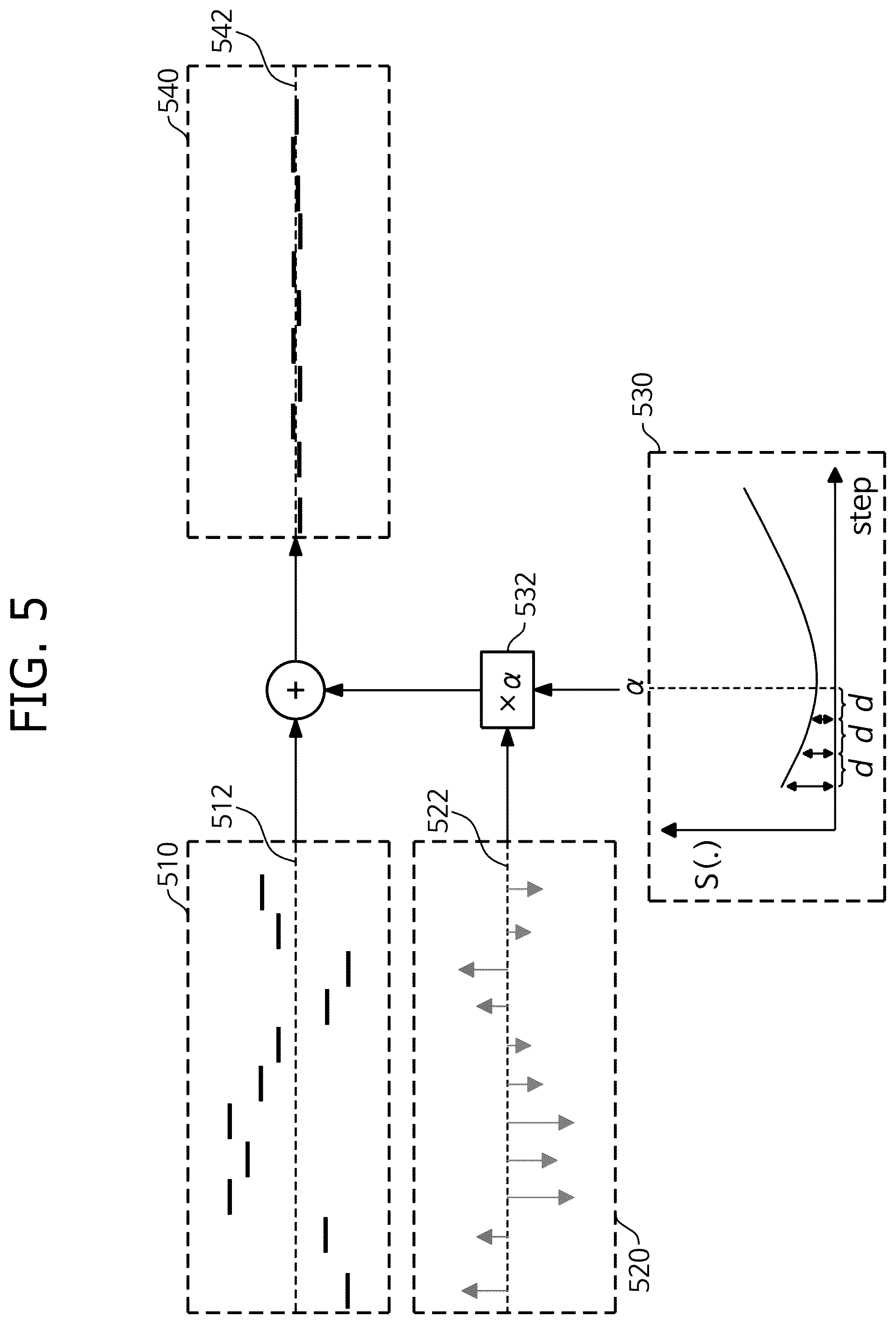 Patent US12567479 Figure 5 – Method and apparatus for determining copy number variation profile using read depth correction in whole genome sequencing