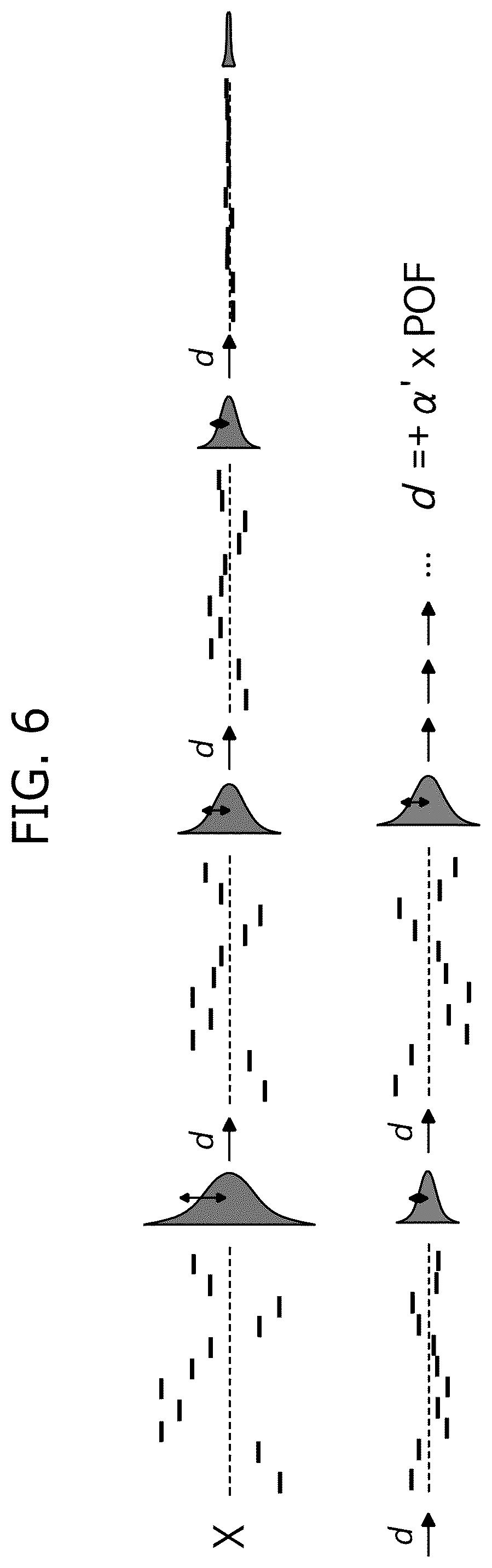 Patent US12567479 Figure 6 – Method and apparatus for determining copy number variation profile using read depth correction in whole genome sequencing