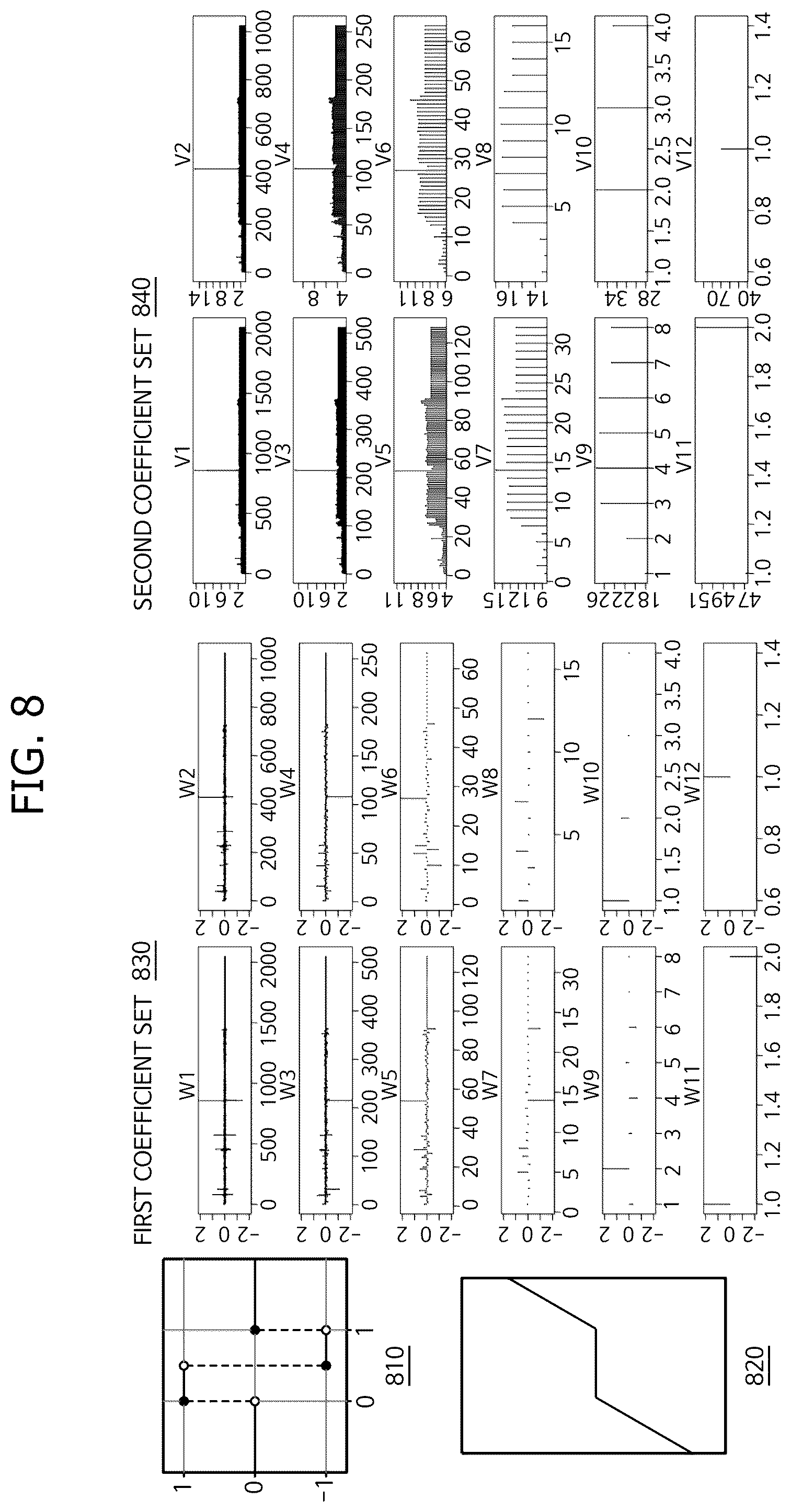 Patent US12567479 Figure 8 – Method and apparatus for determining copy number variation profile using read depth correction in whole genome sequencing