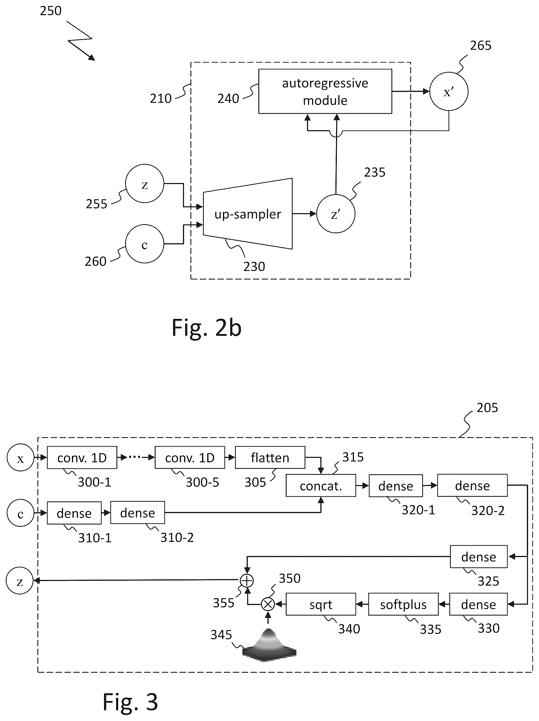 Patent US12567481 Figure 2 – Method, device, and computer program for generating protein sequences with autoregressive neural networks