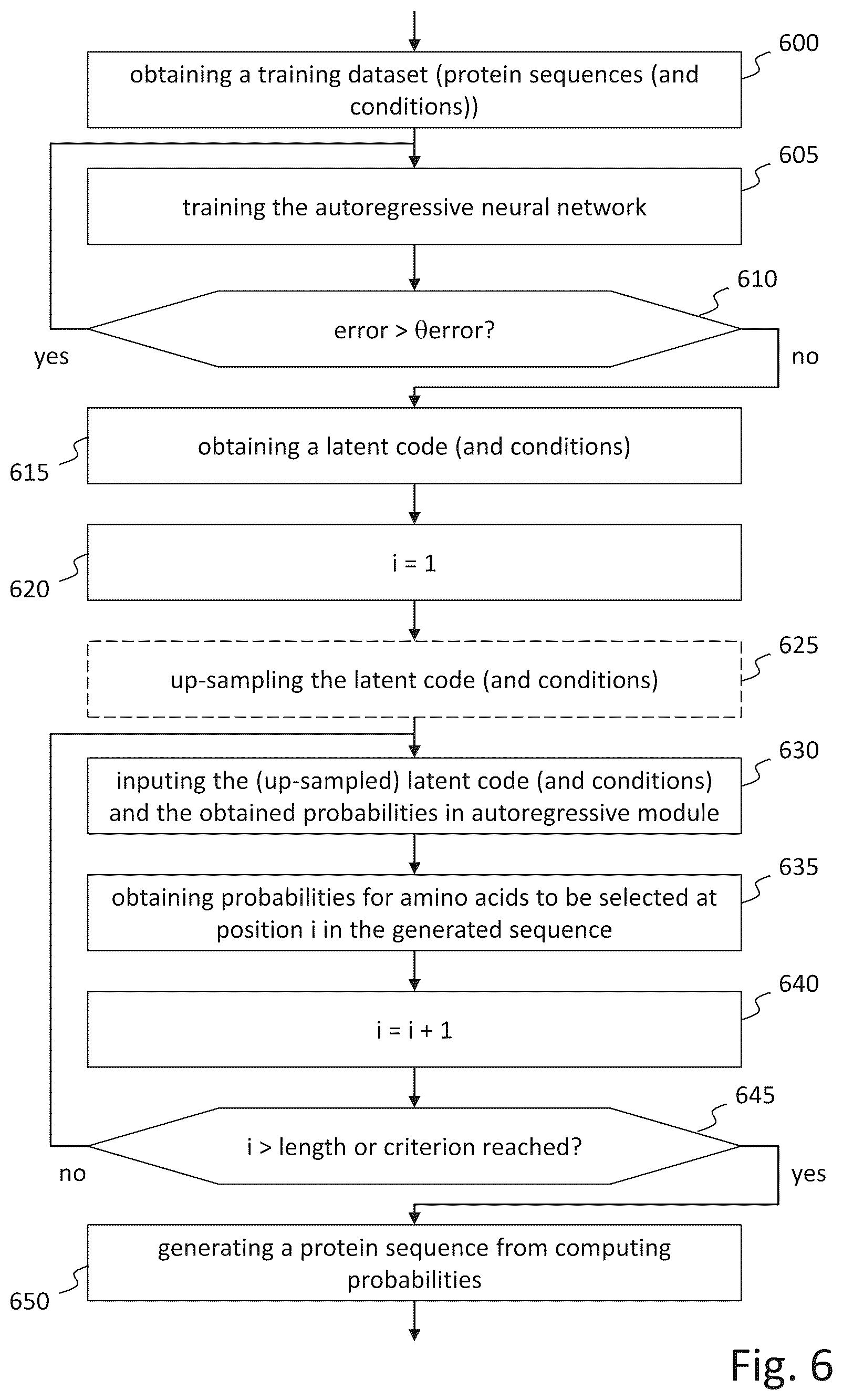 Patent US12567481 Figure 5 – Method, device, and computer program for generating protein sequences with autoregressive neural networks