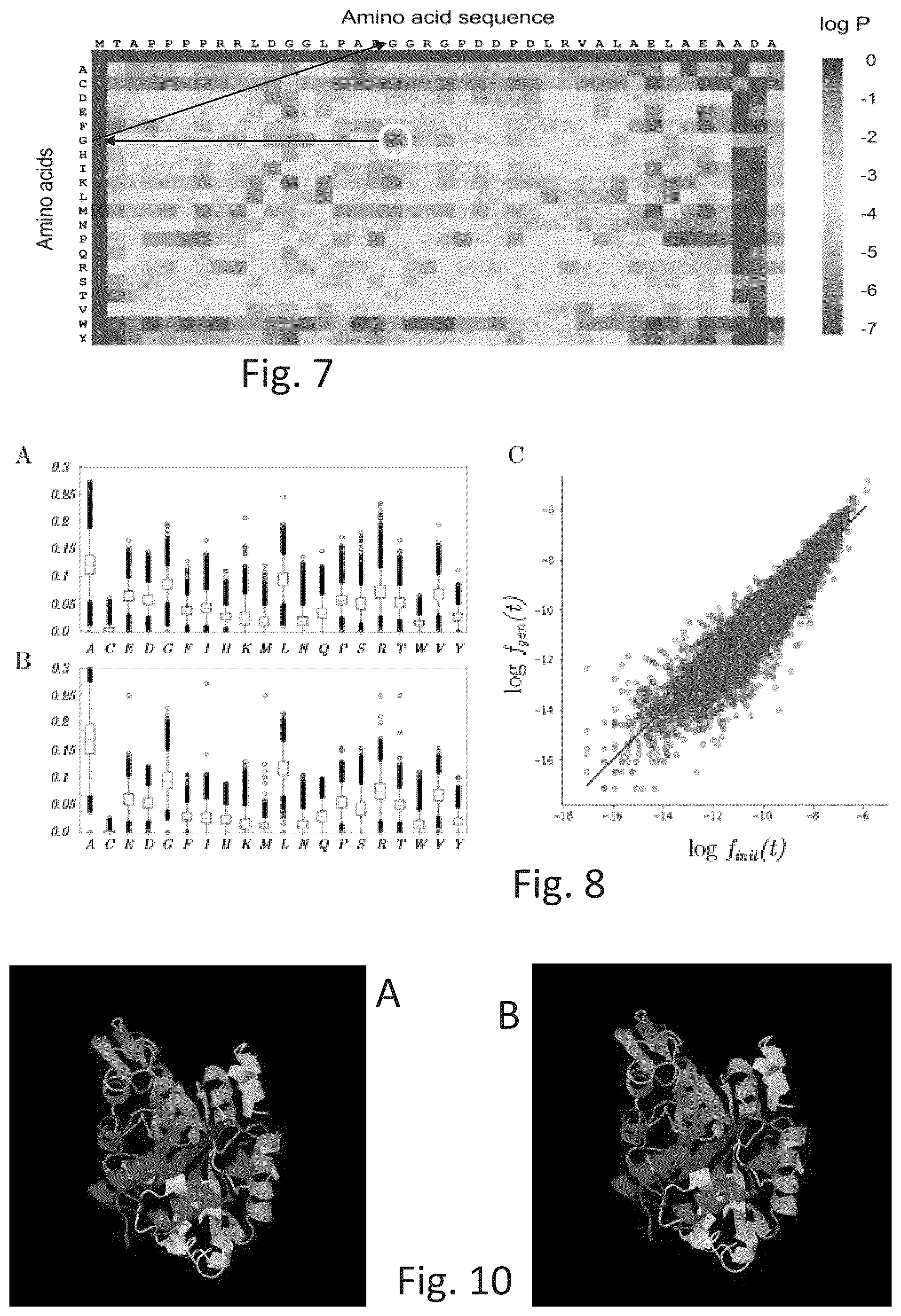 Patent US12567481 Figure 6 – Method, device, and computer program for generating protein sequences with autoregressive neural networks
