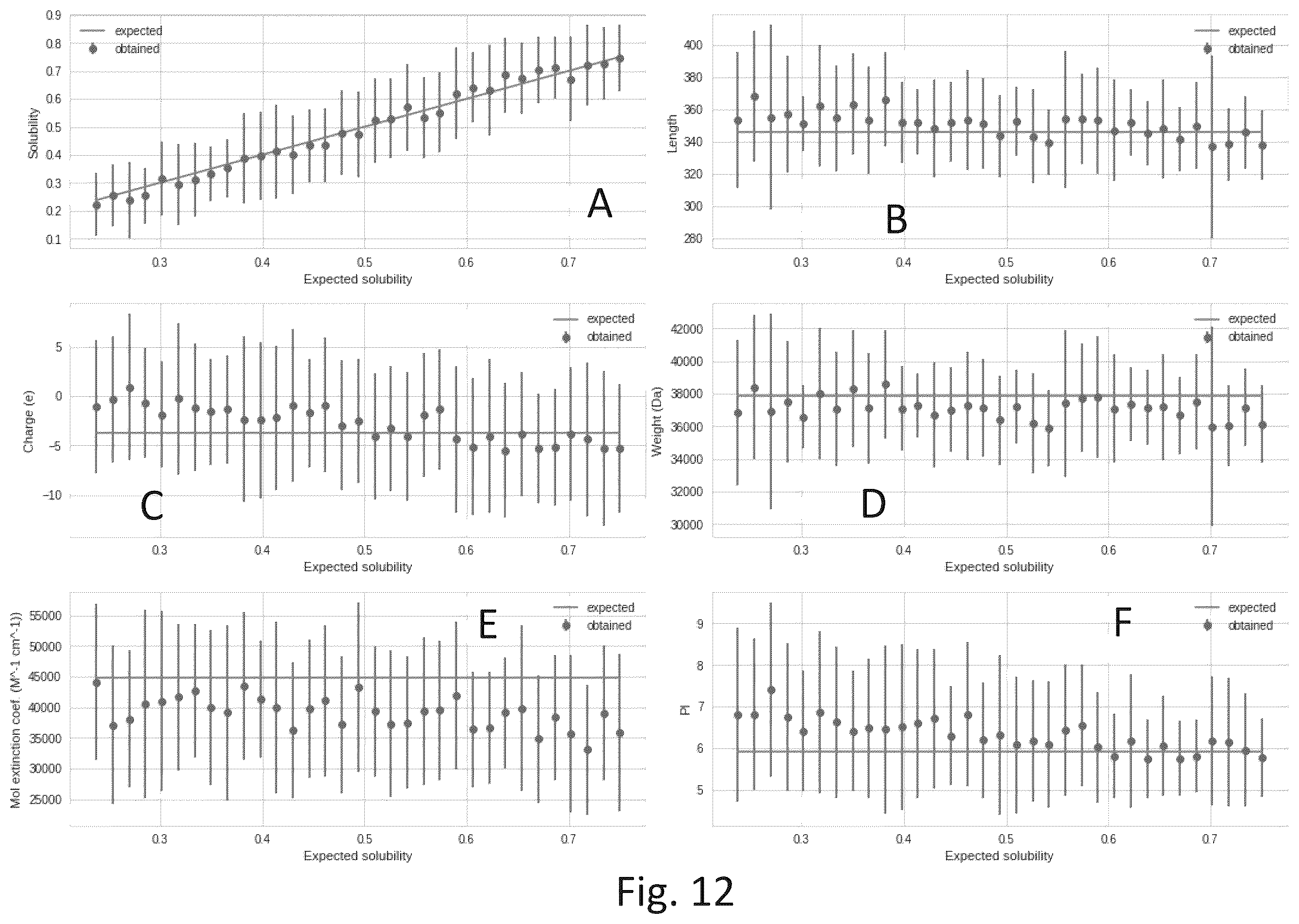 Patent US12567481 Figure 9 – Method, device, and computer program for generating protein sequences with autoregressive neural networks
