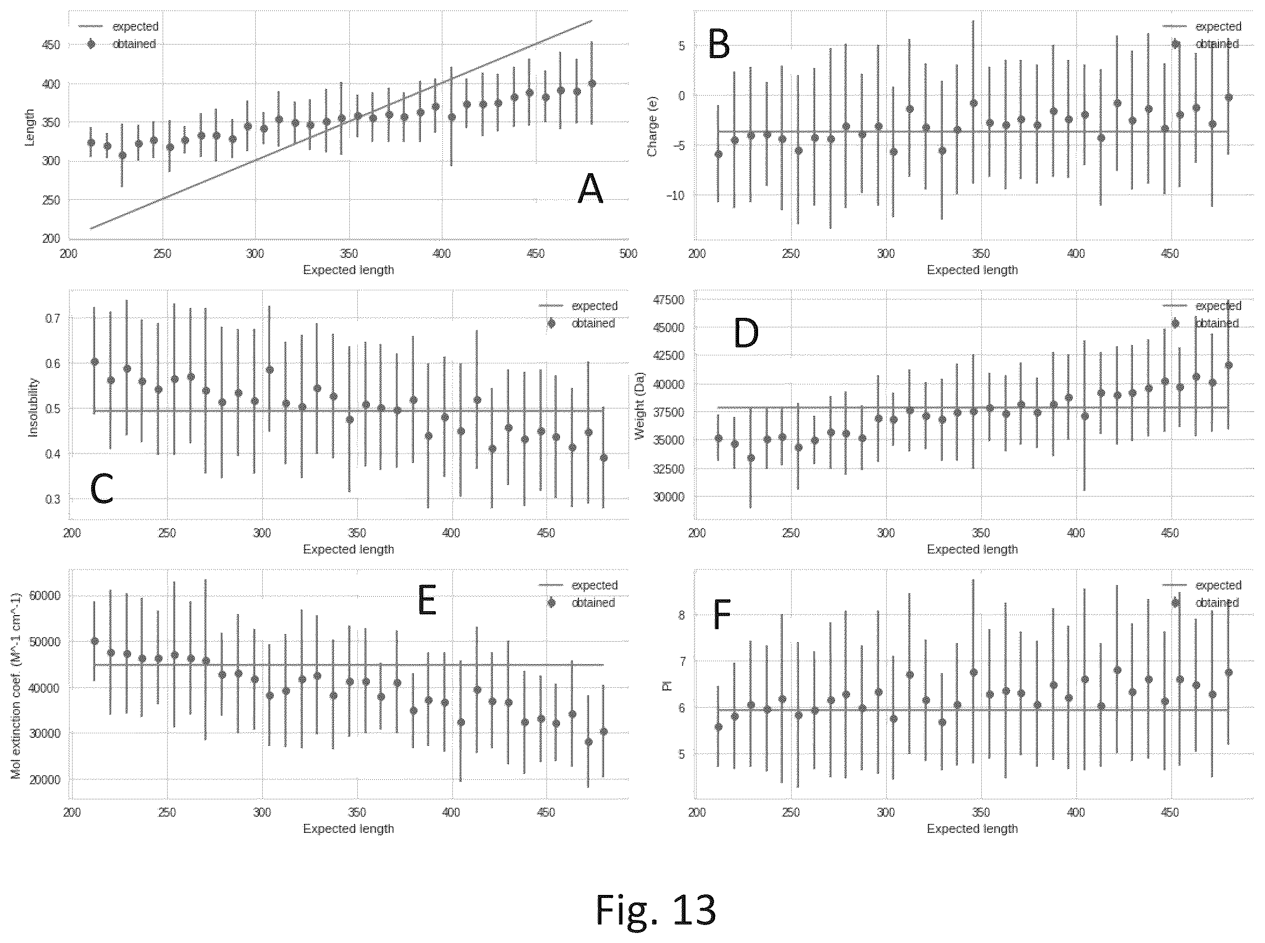 Patent US12567481 Figure 10 – Method, device, and computer program for generating protein sequences with autoregressive neural networks