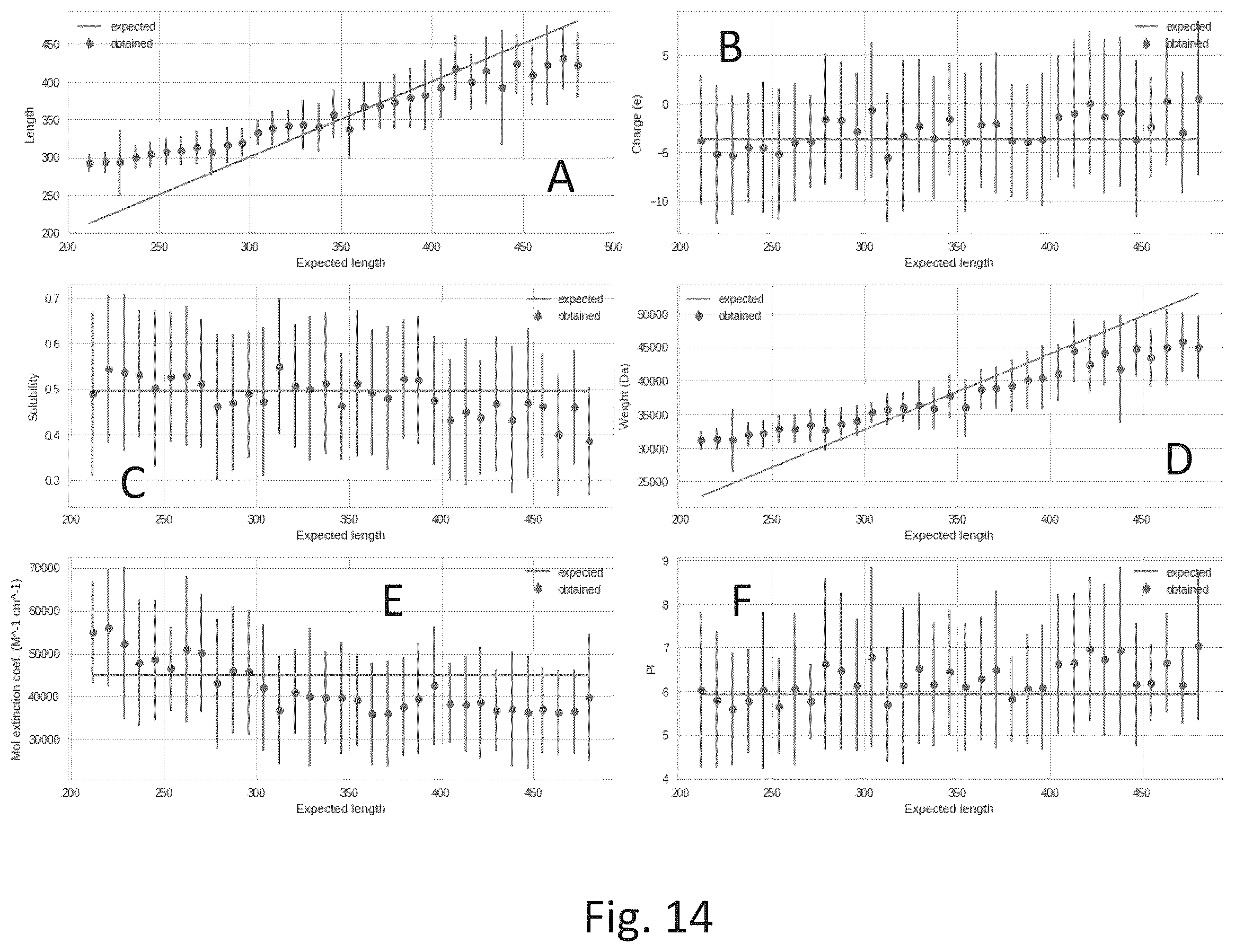 Patent US12567481 Figure 11 – Method, device, and computer program for generating protein sequences with autoregressive neural networks