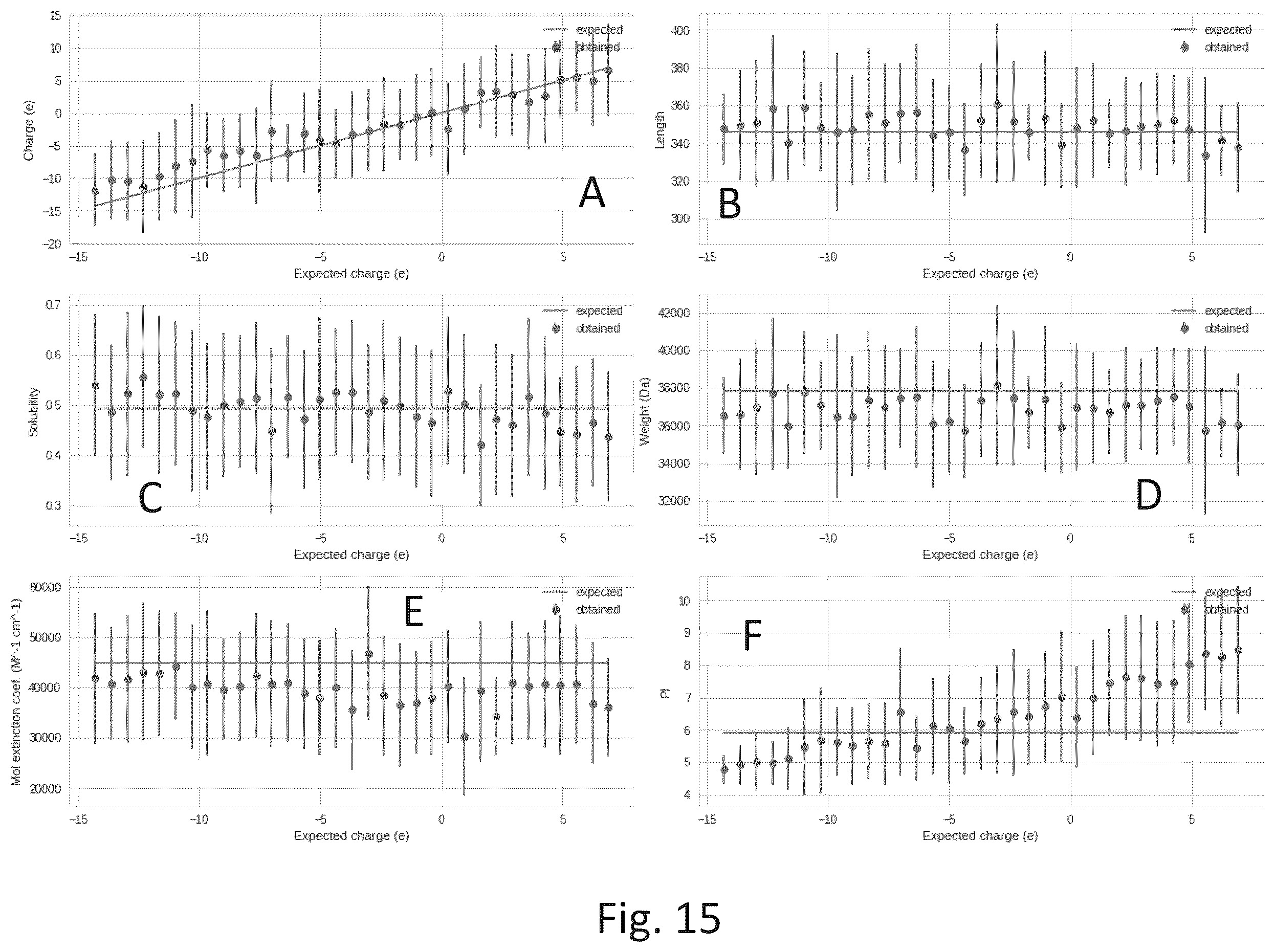 Patent US12567481 Figure 12 – Method, device, and computer program for generating protein sequences with autoregressive neural networks