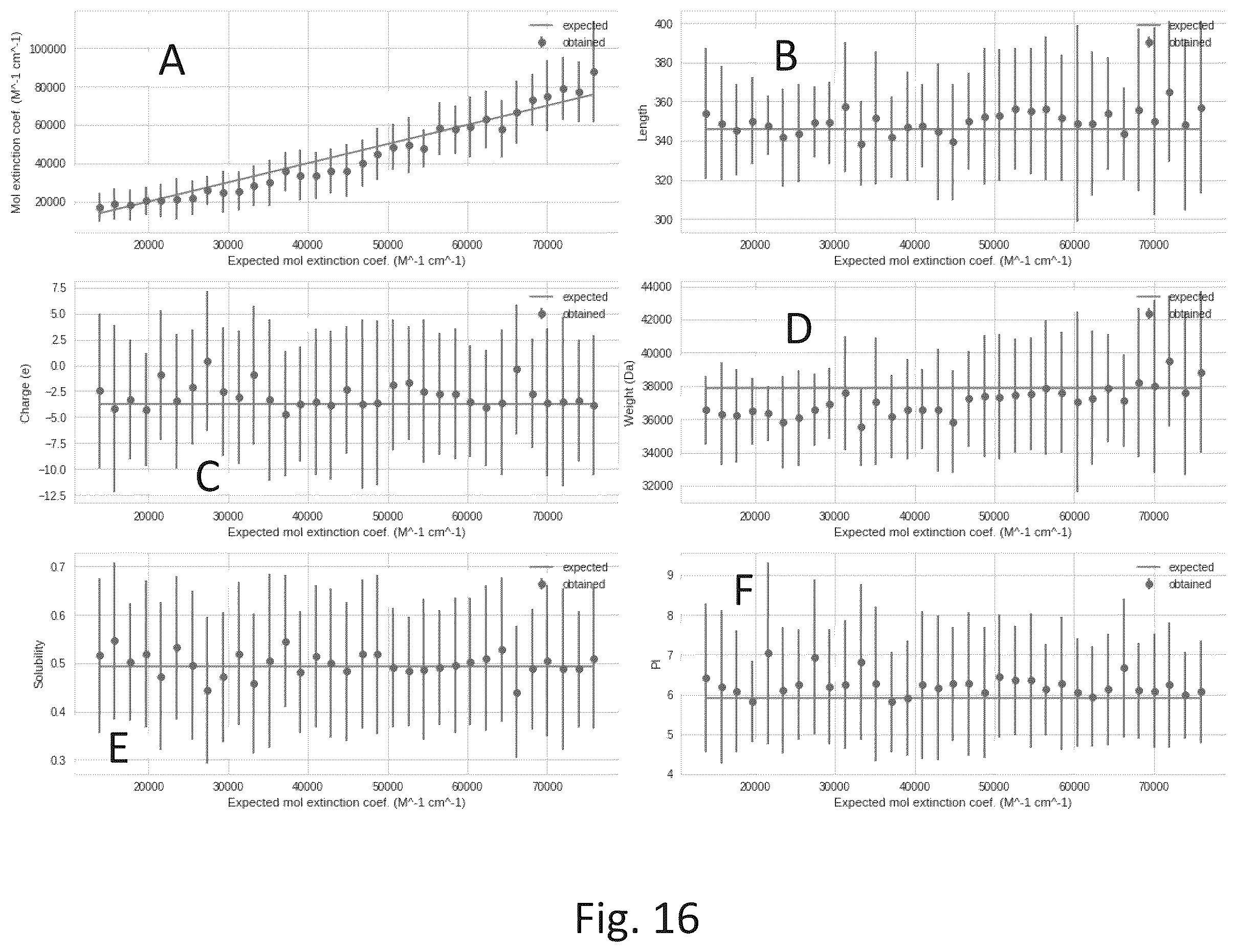 Patent US12567481 Figure 13 – Method, device, and computer program for generating protein sequences with autoregressive neural networks