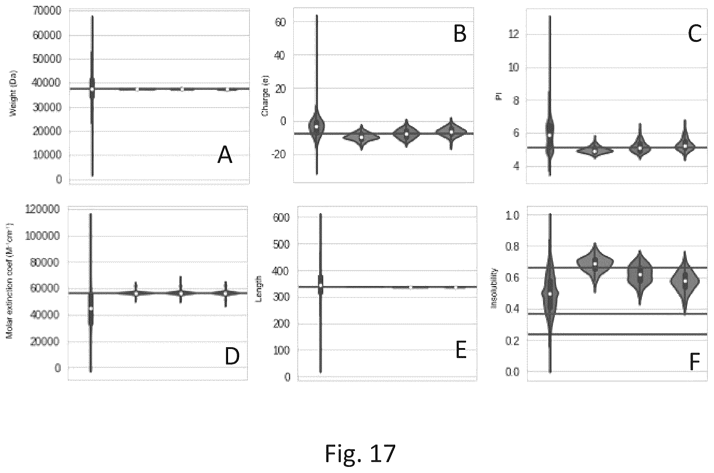 Patent US12567481 Figure 14 – Method, device, and computer program for generating protein sequences with autoregressive neural networks