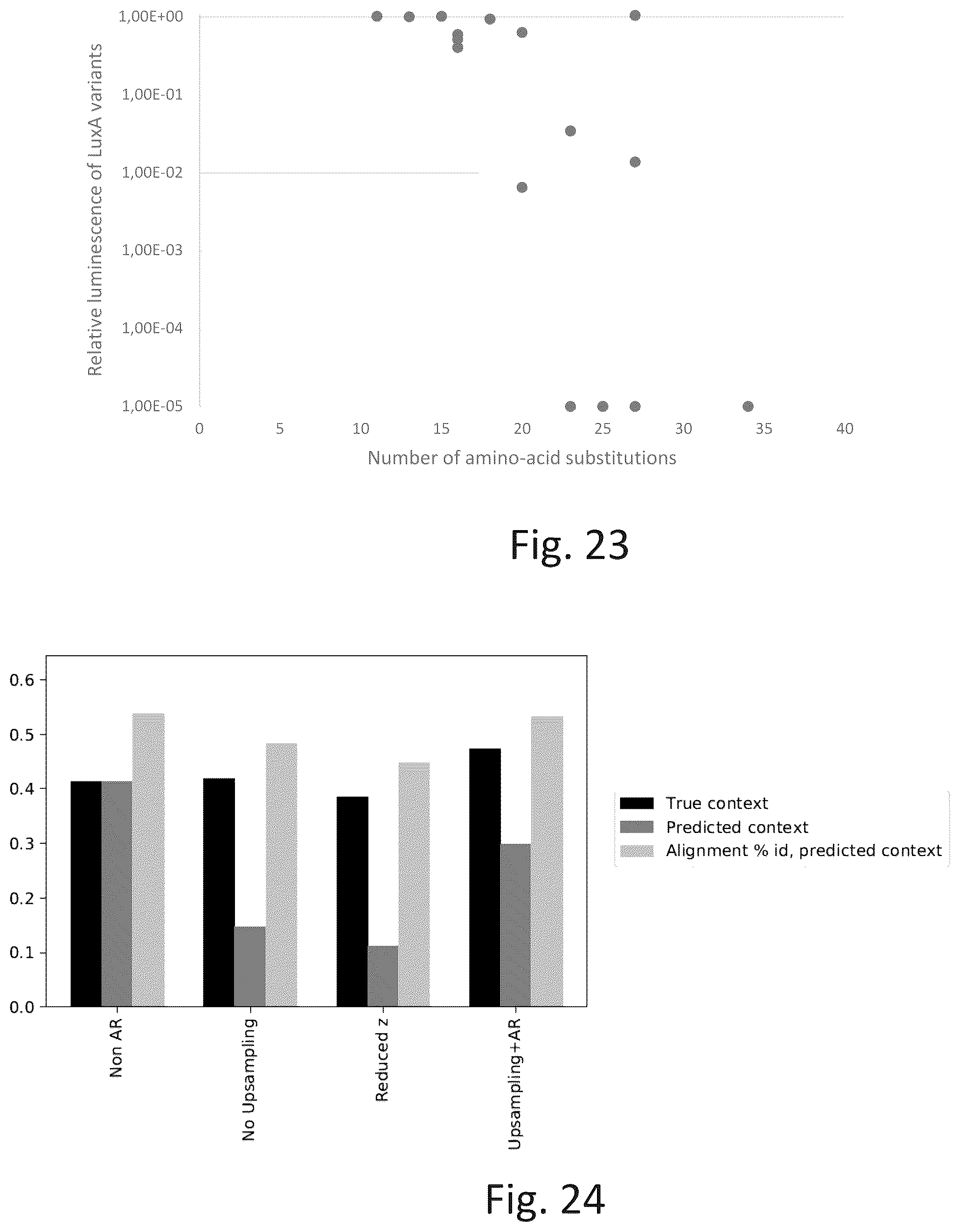 Patent US12567481 Figure 17 – Method, device, and computer program for generating protein sequences with autoregressive neural networks