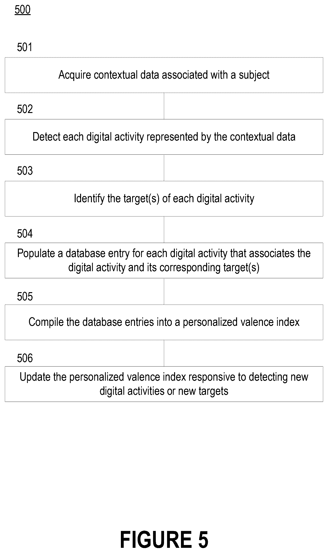 Patent US12567487 Figure 6 – Valence profiling of virtual interactive objects