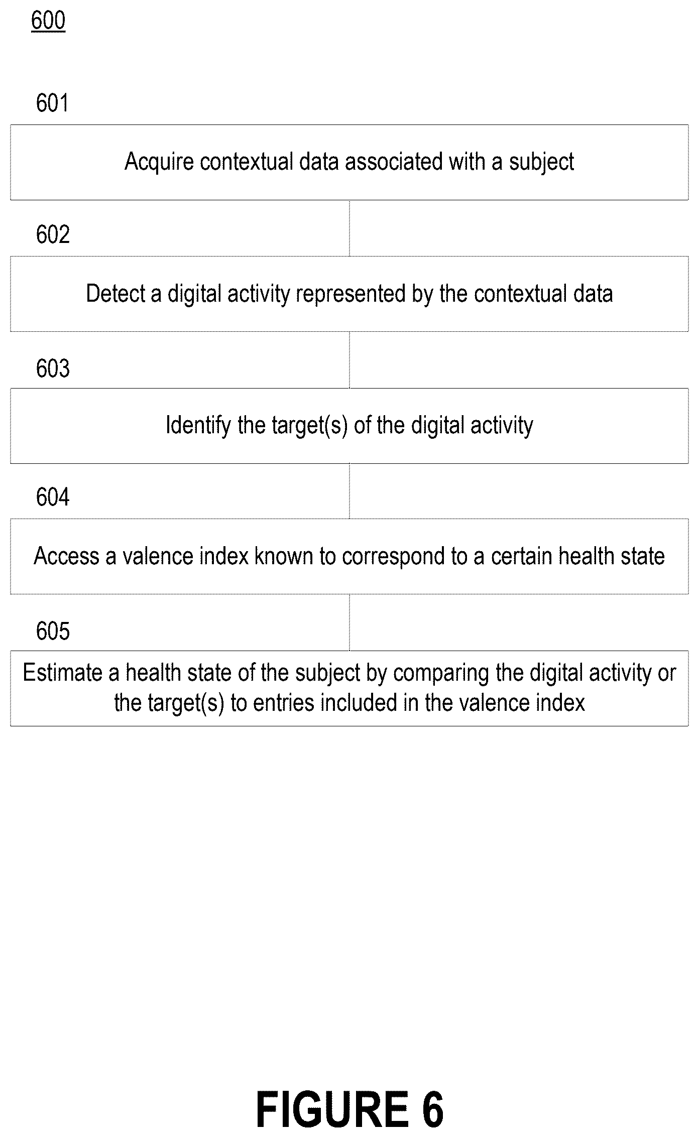Patent US12567487 Figure 7 – Valence profiling of virtual interactive objects