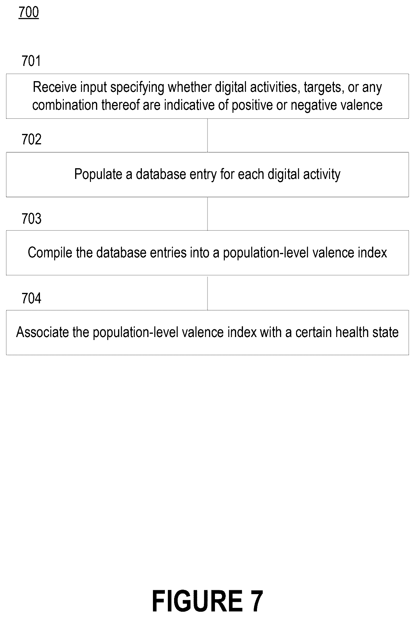 Patent US12567487 Figure 8 – Valence profiling of virtual interactive objects