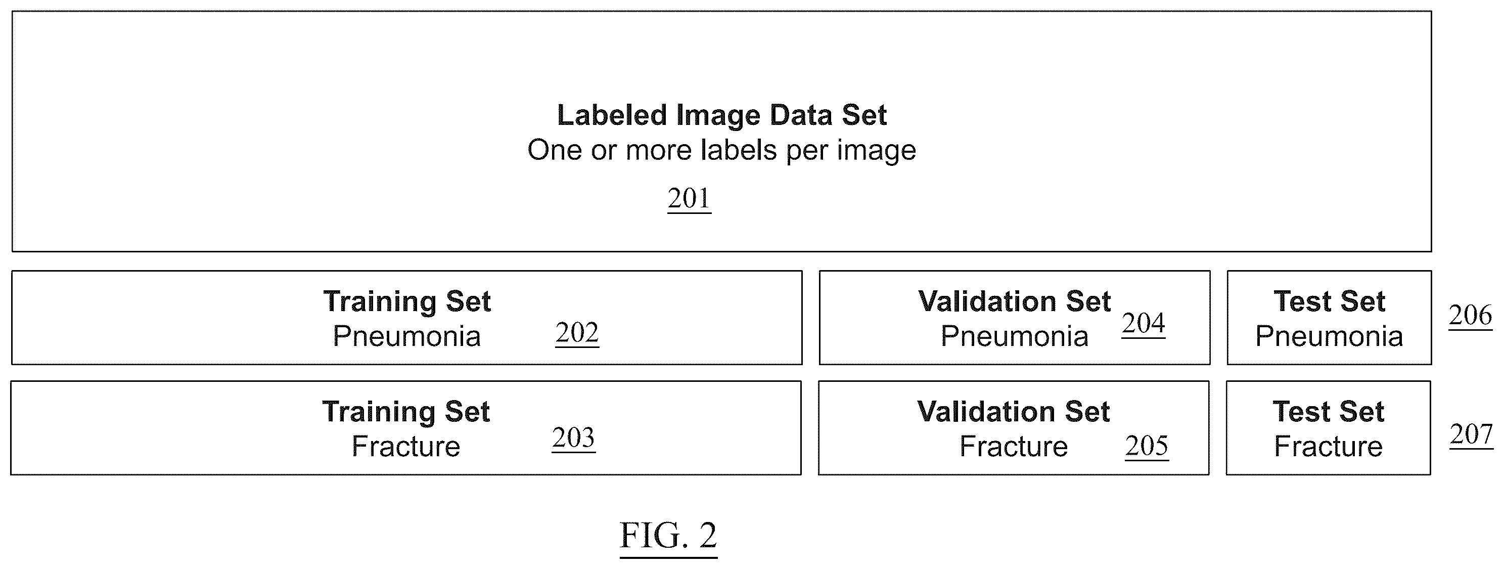 Patent US12567490 Figure 2 – Deep-learning-based medical image interpretation system for animals