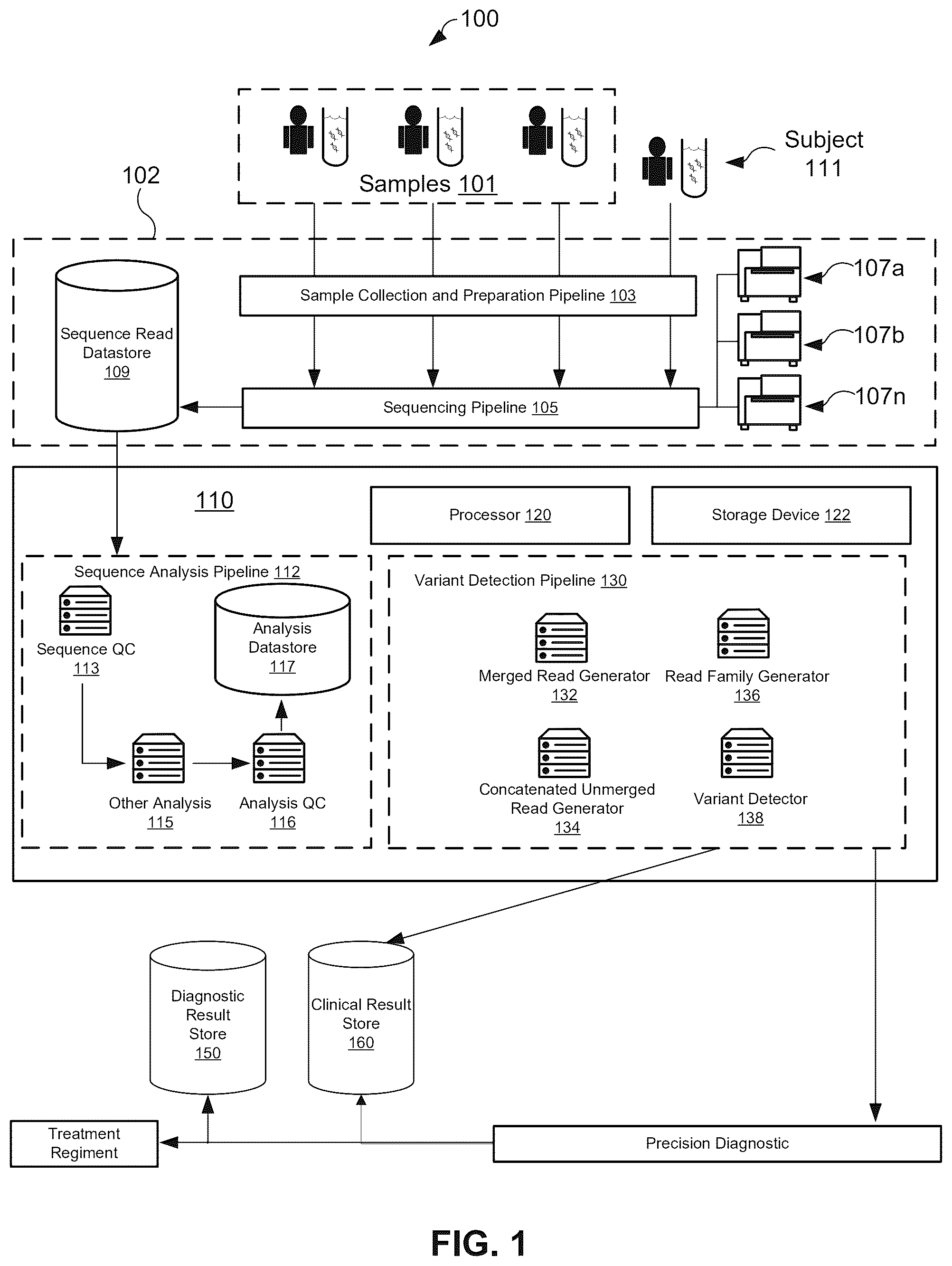 Patent US12567492 Figure 1 – Genetic variant detection based on merged and unmerged reads