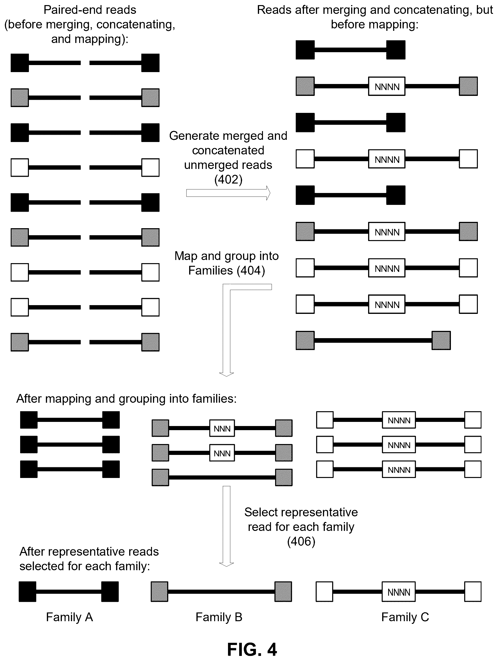 Patent US12567492 Figure 4 – Genetic variant detection based on merged and unmerged reads