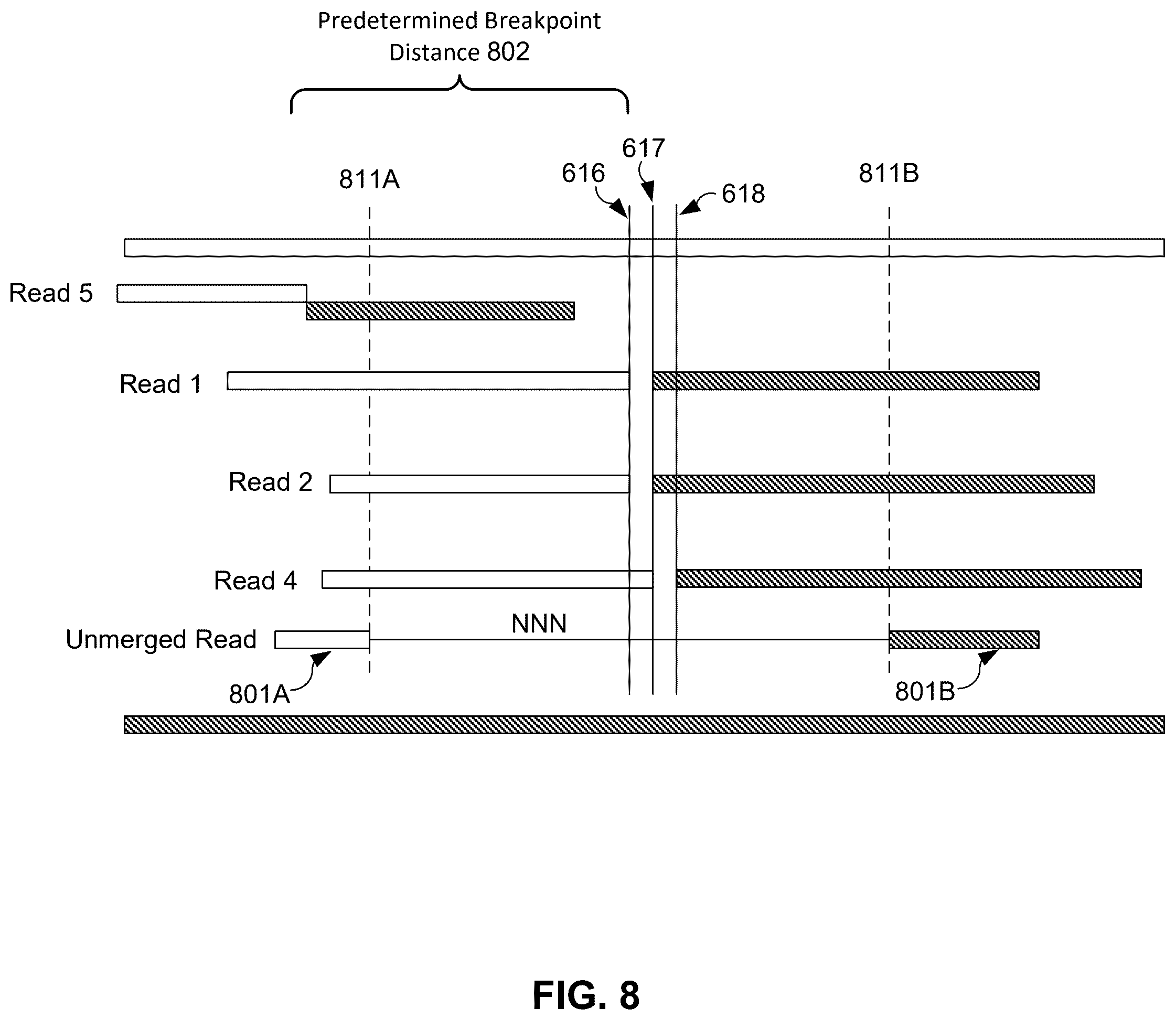 Patent US12567492 Figure 8 – Genetic variant detection based on merged and unmerged reads