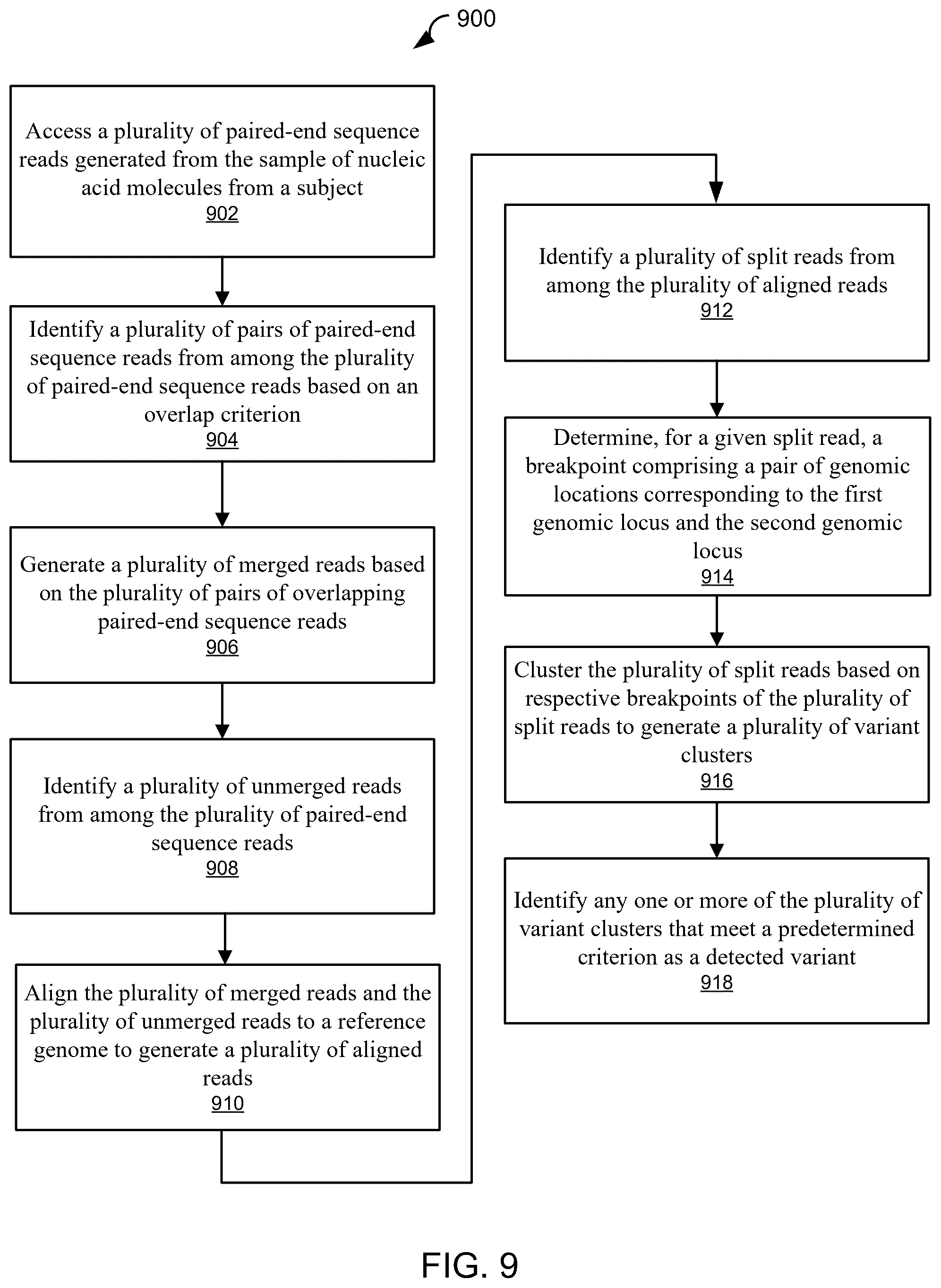 Patent US12567492 Figure 9 – Genetic variant detection based on merged and unmerged reads