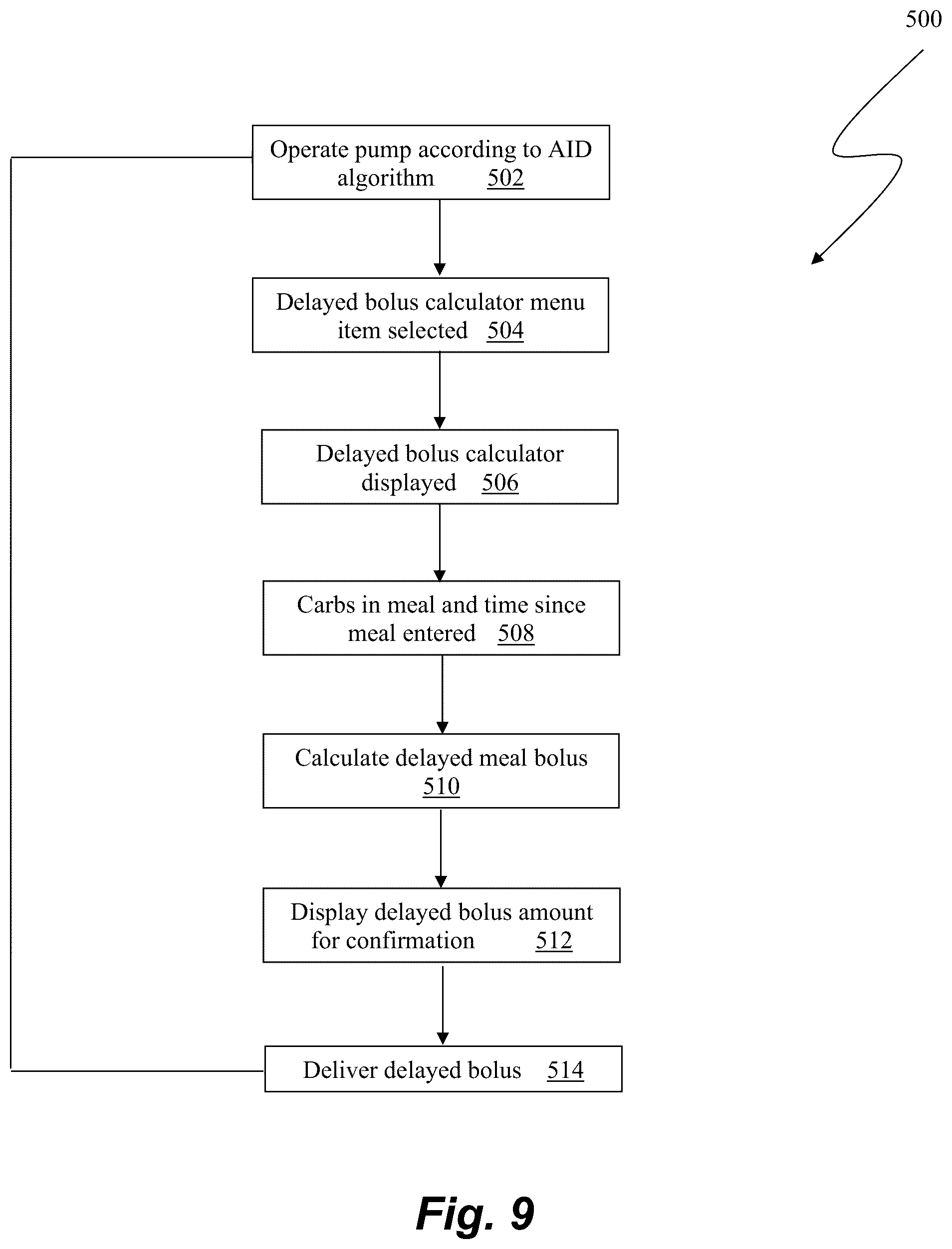 Patent US12567493 Figure 12 – Systems and methods for delayed meal boluses in automated insulin delivery