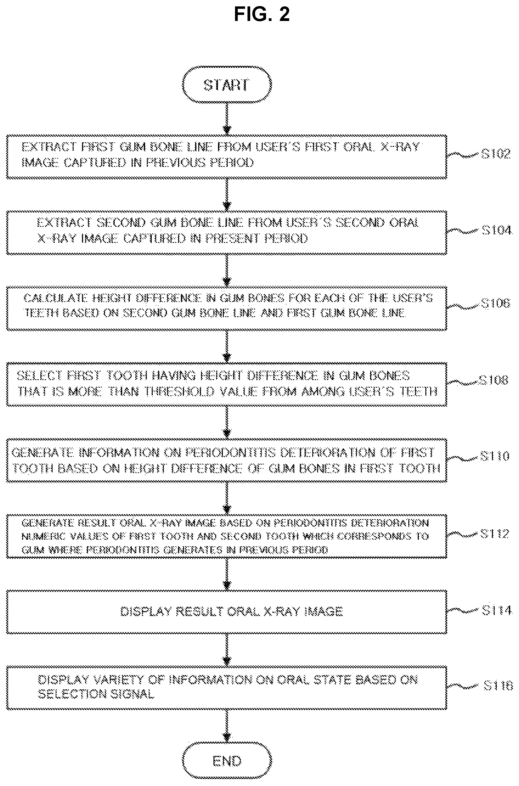 Patent US12567499 Figure 2 – Method and terminal device for providing oral state information including periodontitis