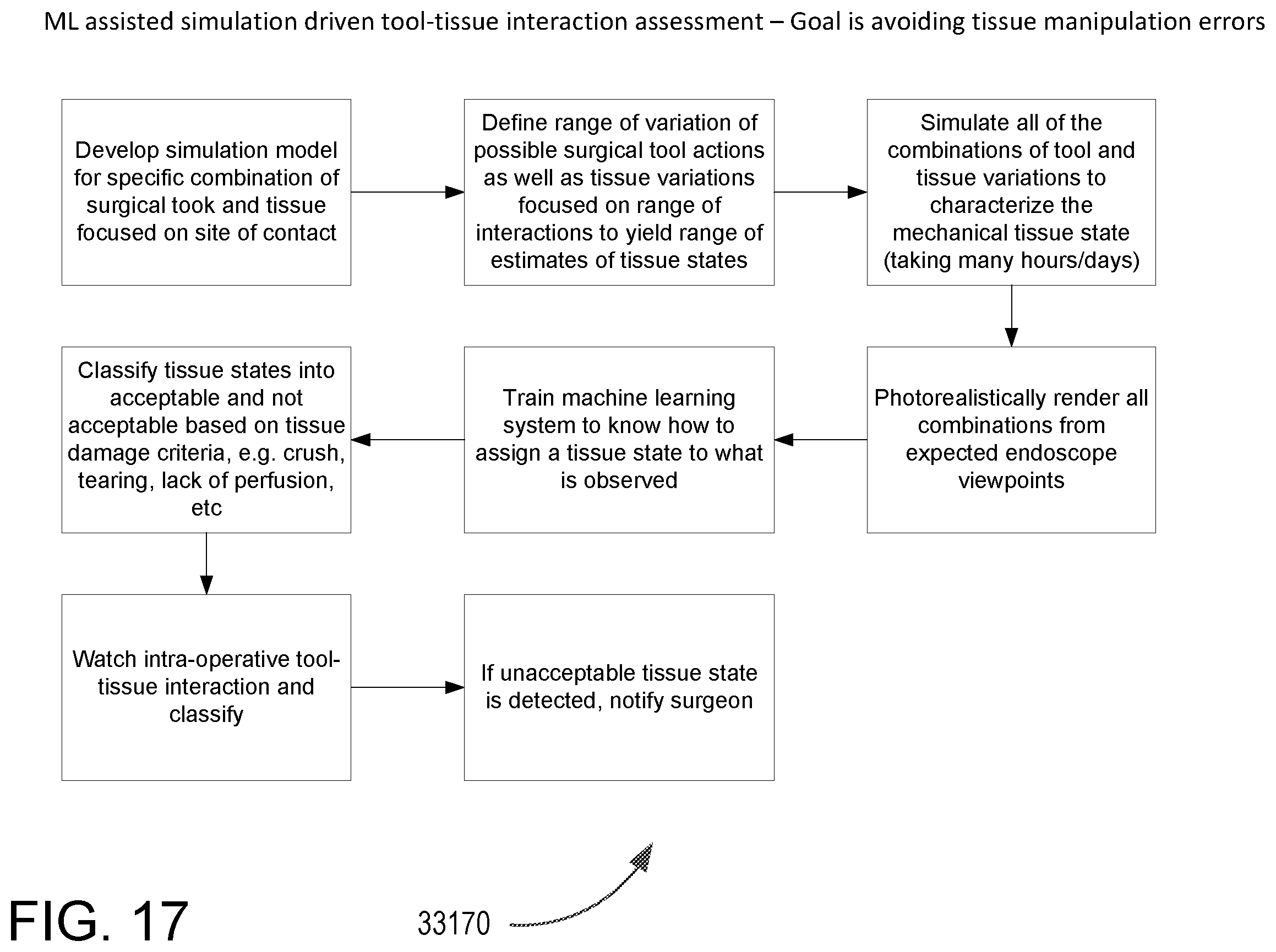 Patent US12567506 Figure 18 – Simulation-based surgical procedure planning system