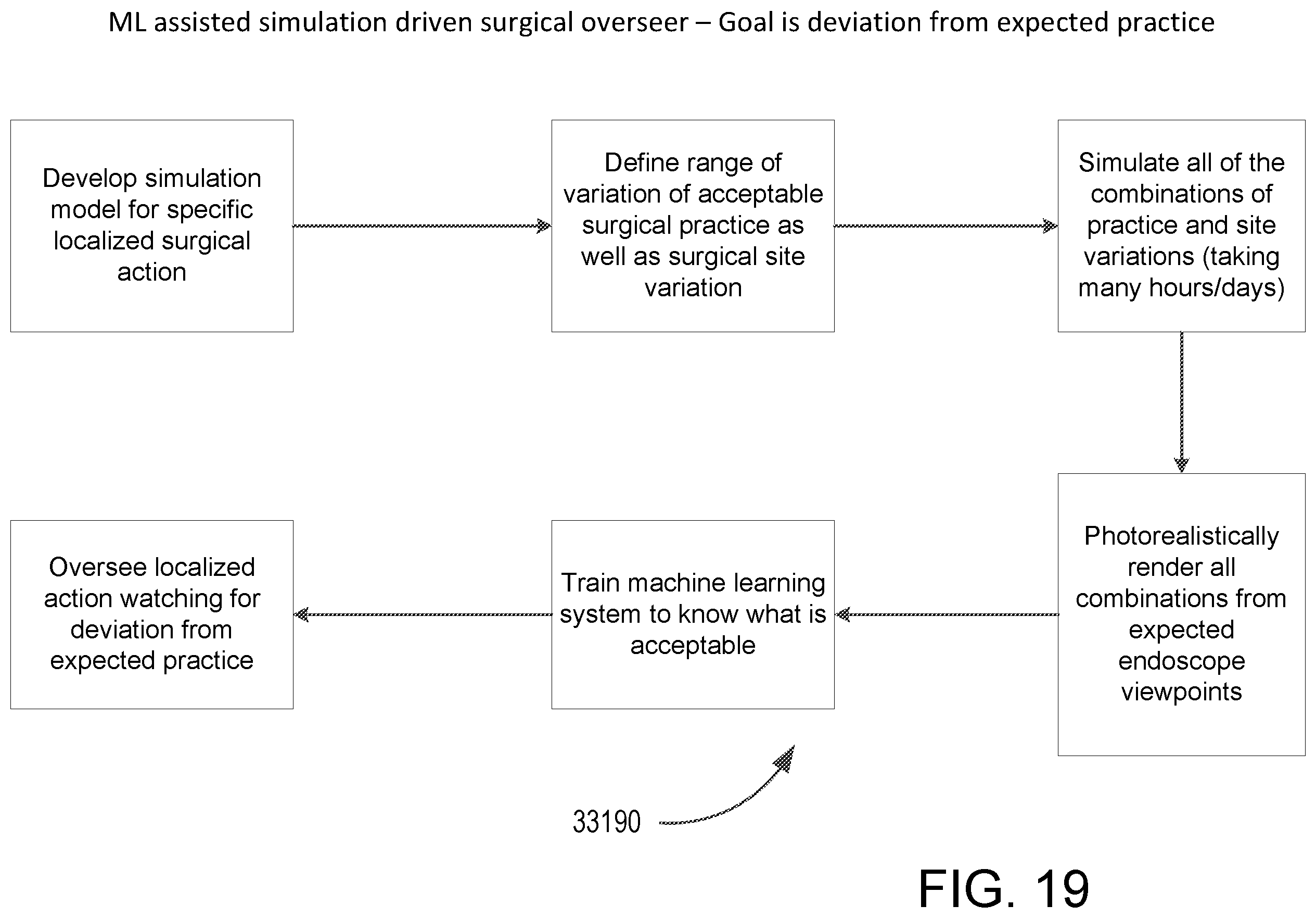 Patent US12567506 Figure 20 – Simulation-based surgical procedure planning system