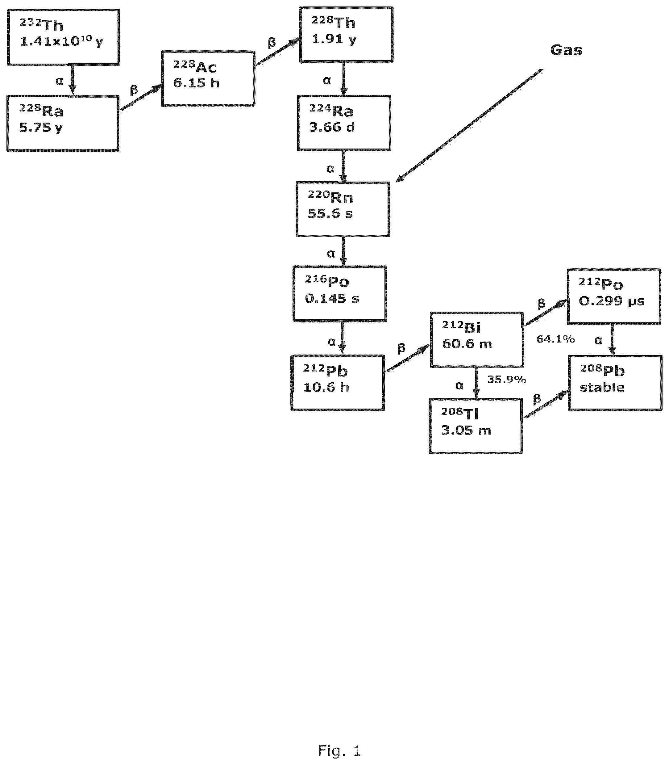 Patent US12567511 — Production of highly purified 212PB — Figure 1