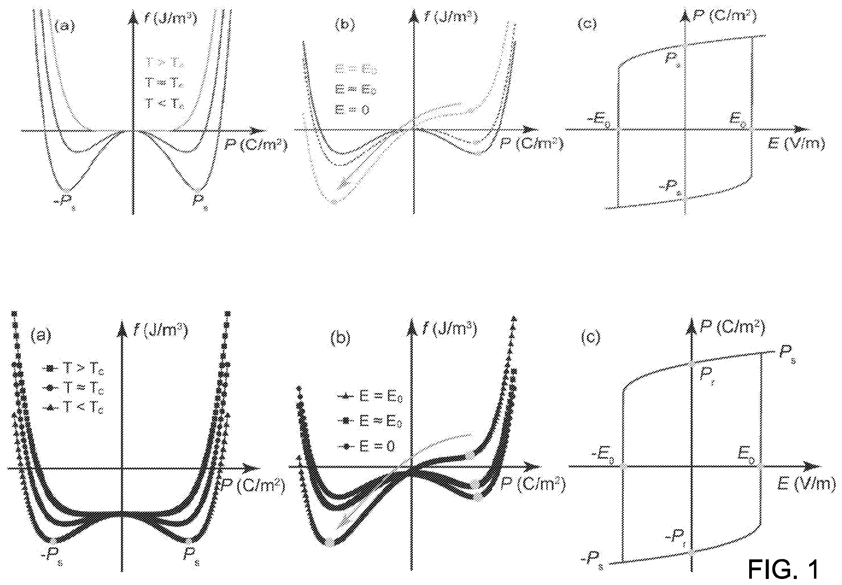 Patent US12567542 — Engineered dielectric meta-materials — Figure 1