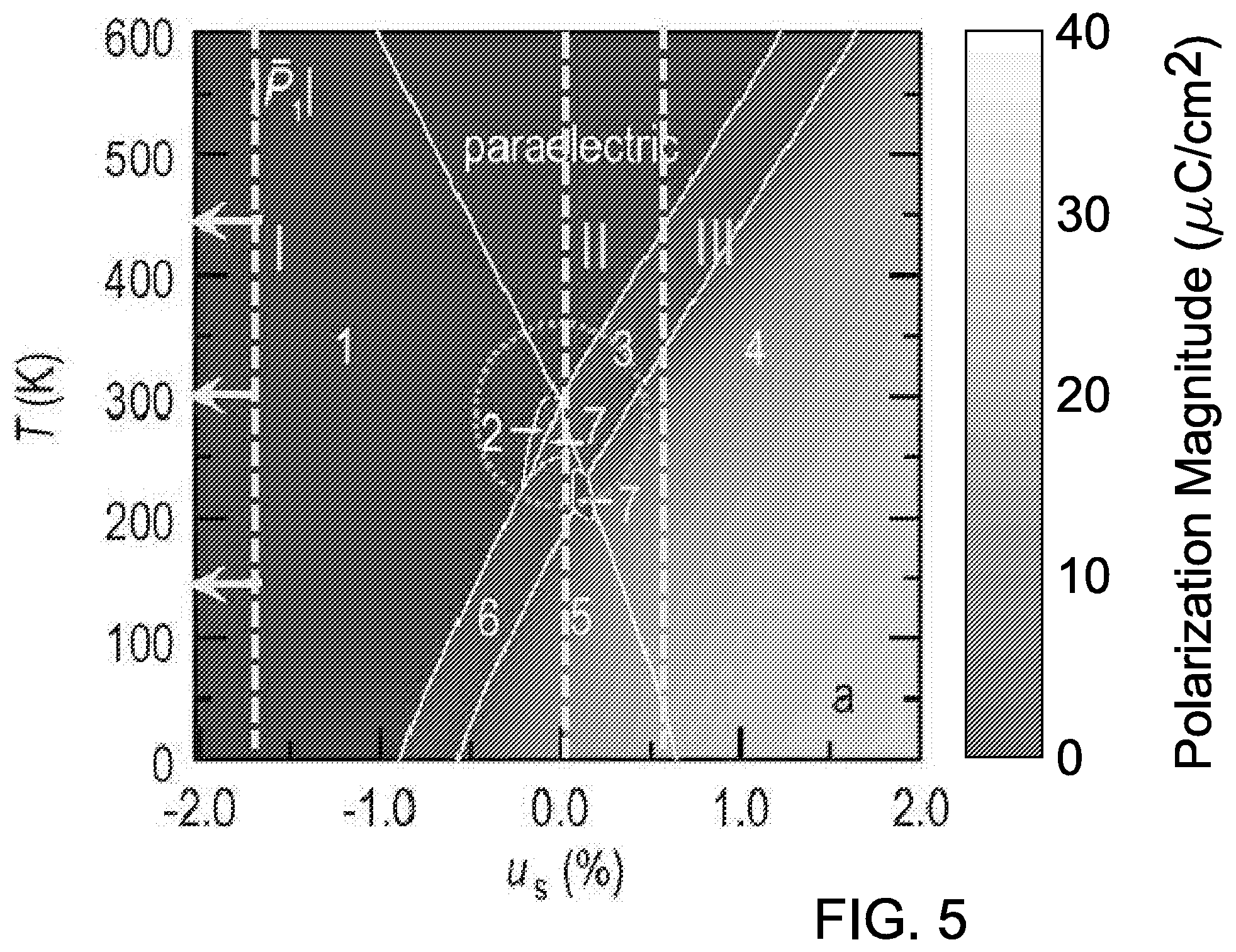 Patent US12567542 Figure 5 – Engineered dielectric meta-materials