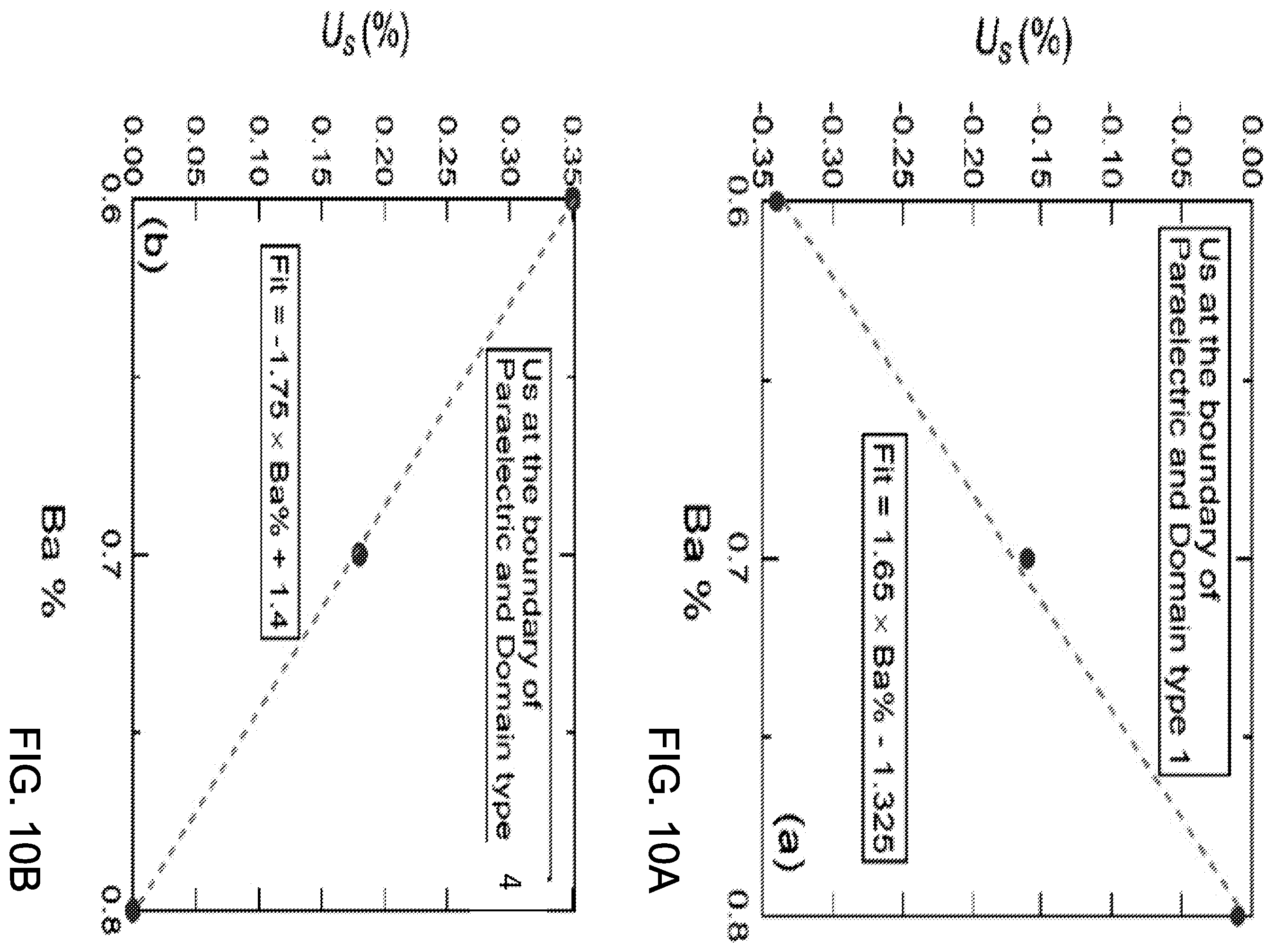 Patent US12567542 Figure 10 – Engineered dielectric meta-materials