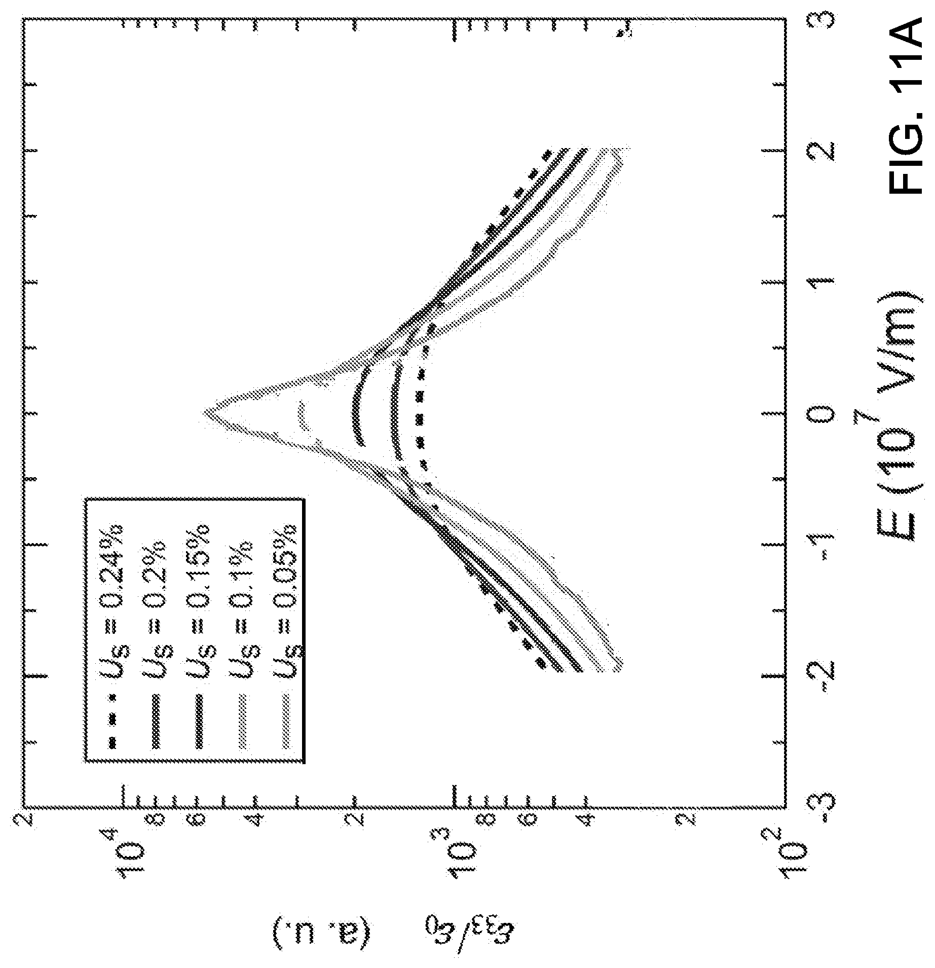 Patent US12567542 Figure 11 – Engineered dielectric meta-materials