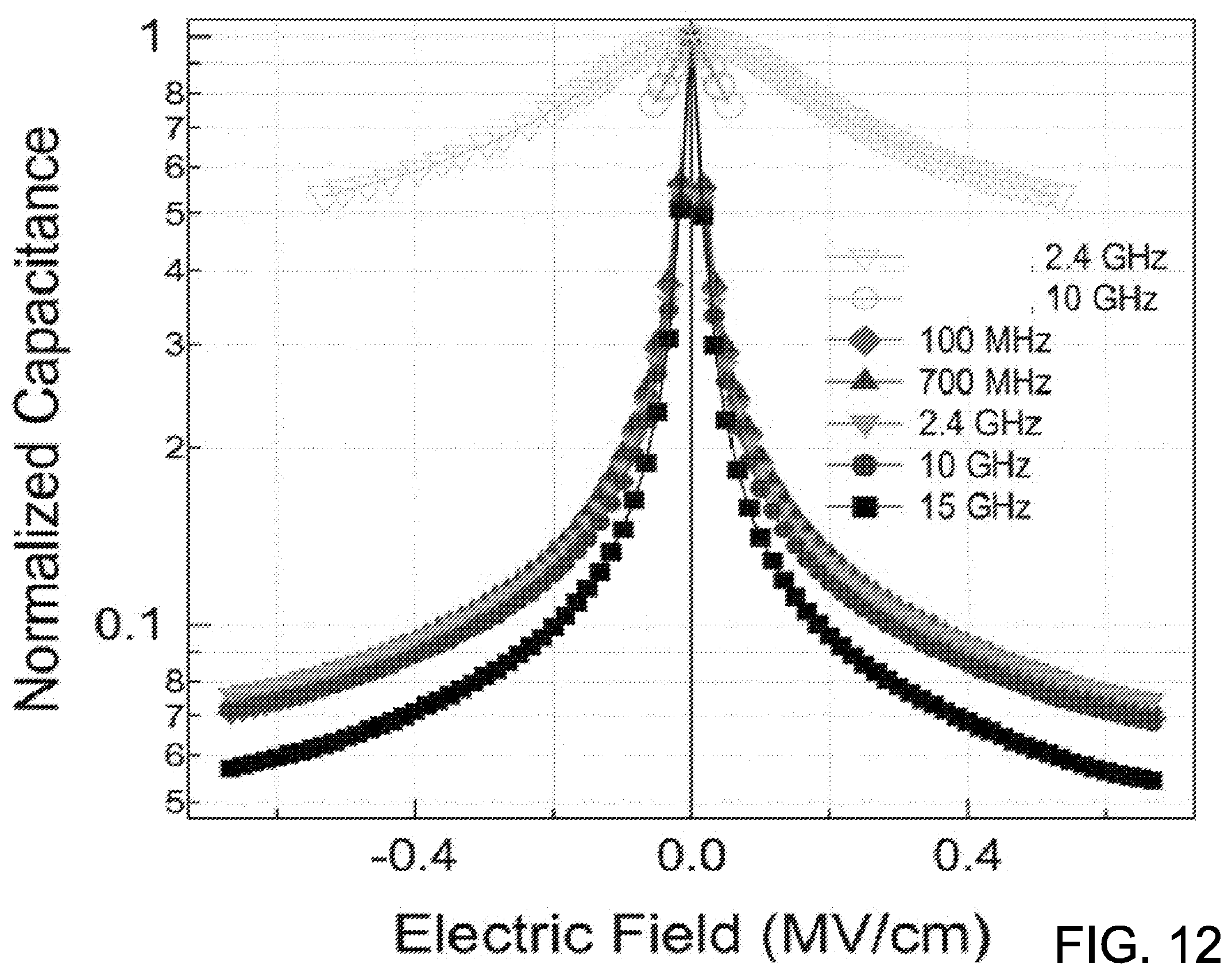 Patent US12567542 Figure 13 – Engineered dielectric meta-materials
