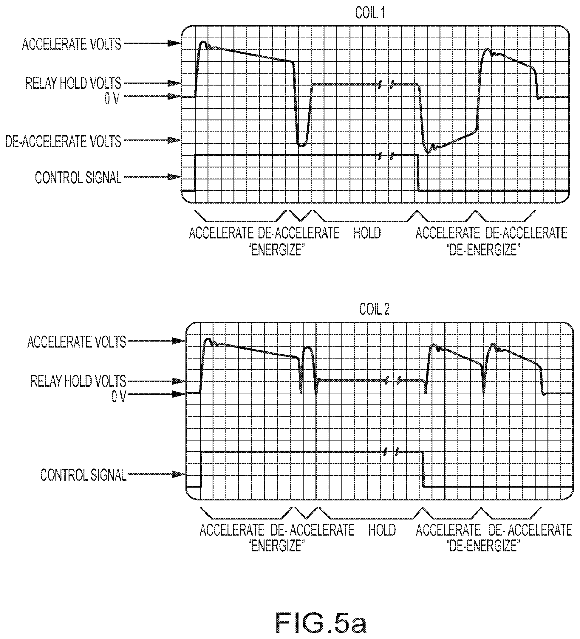 Patent US12567548 Figure 5 – Accelerated motion relay