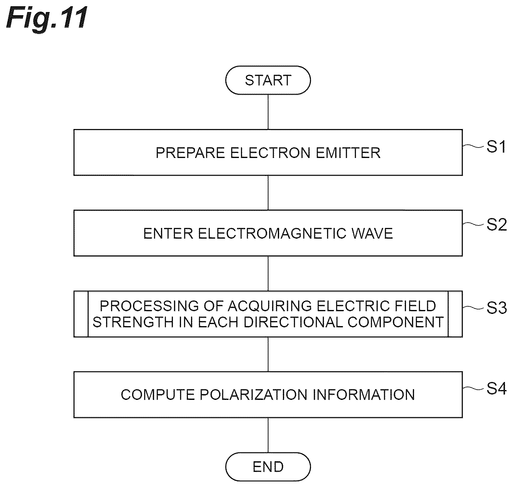 Patent US12567553 Figure 11 – Photoelectric conversion device, electromagnetic wave detection device, photoelectric conversion method and electromagnetic wave detection method