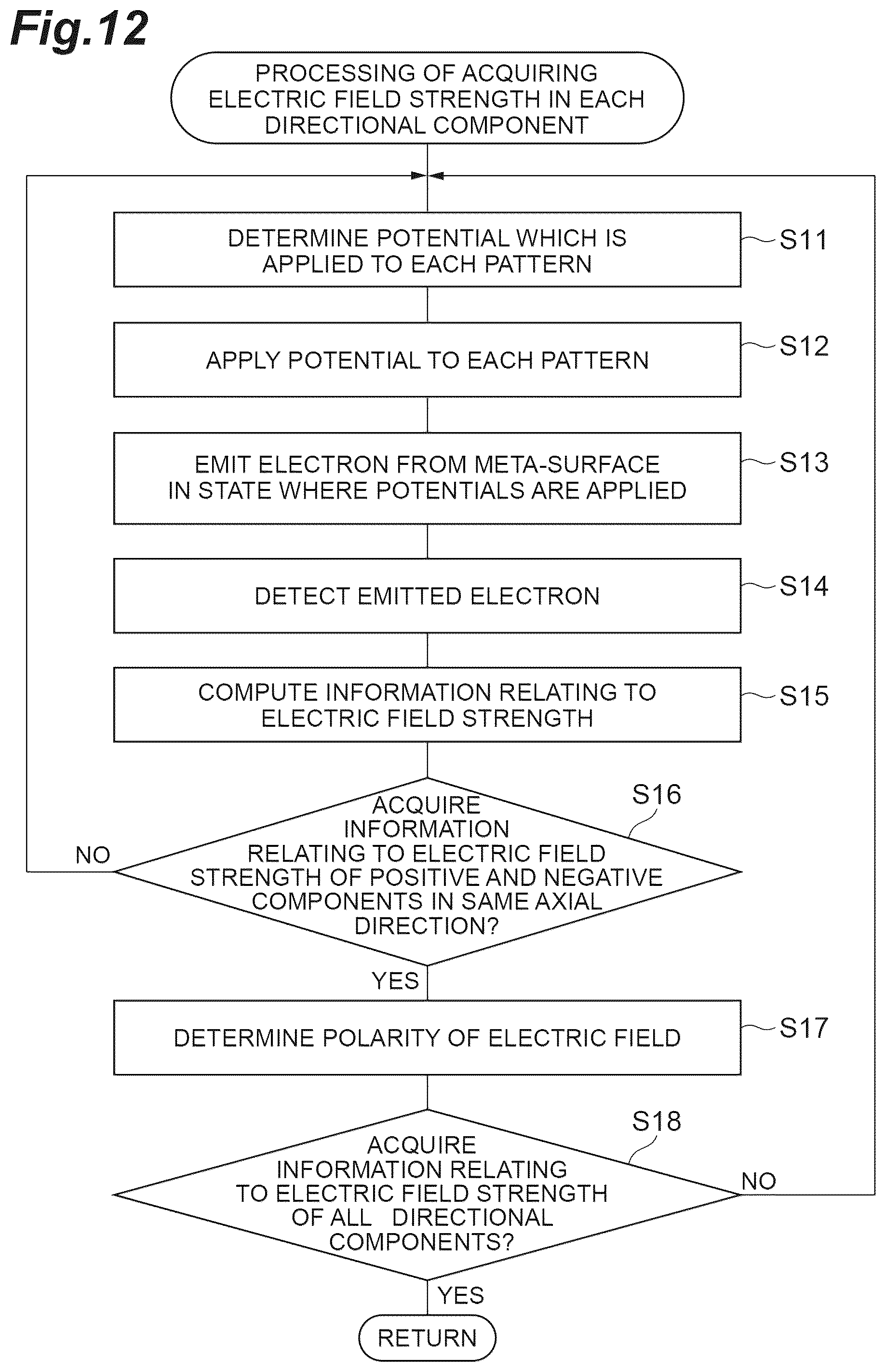 Patent US12567553 Figure 12 – Photoelectric conversion device, electromagnetic wave detection device, photoelectric conversion method and electromagnetic wave detection method
