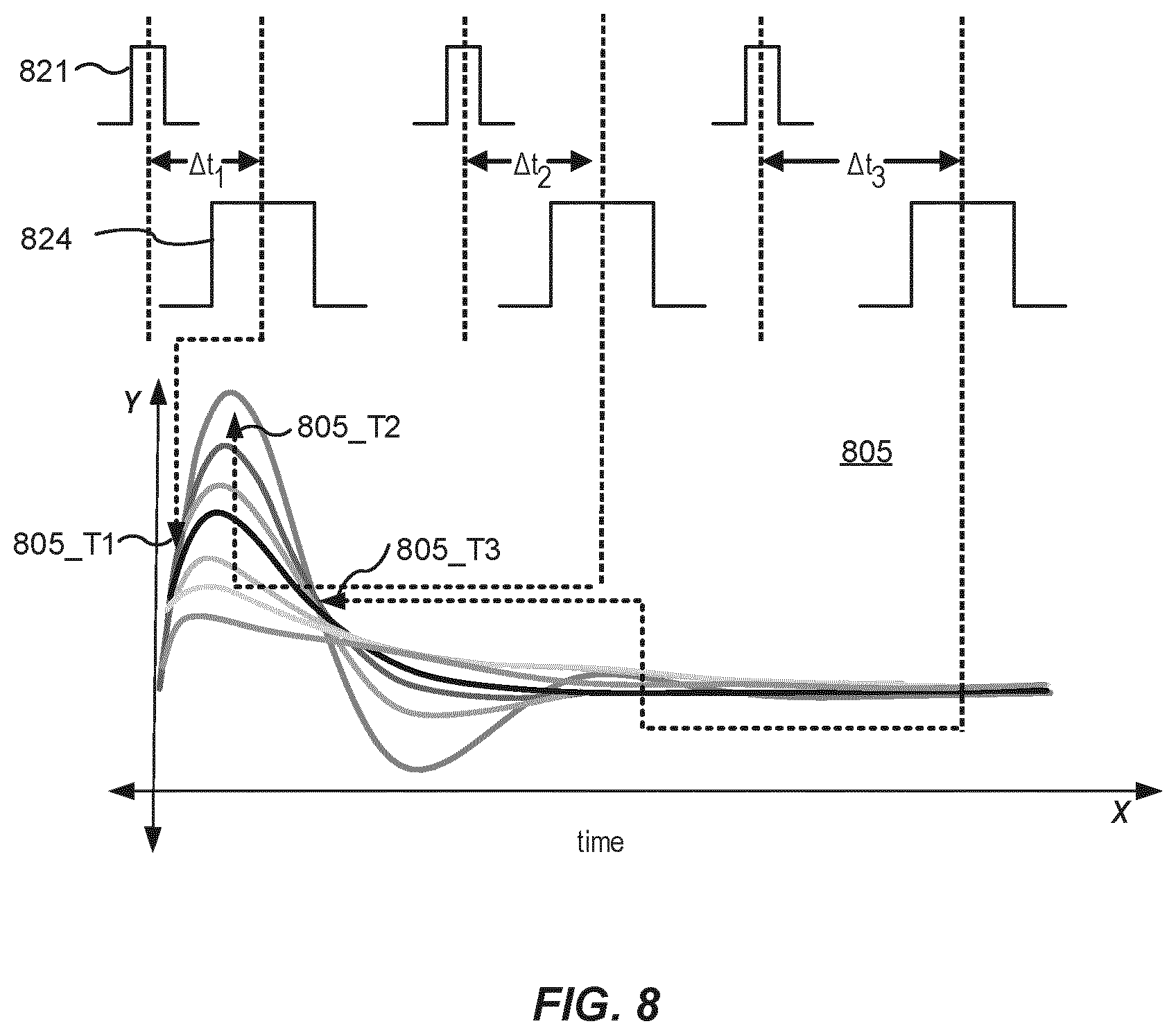 Patent US12567558 Figure 8 – Systems and methods for pulsed voltage contrast detection and capture of charging dynamics