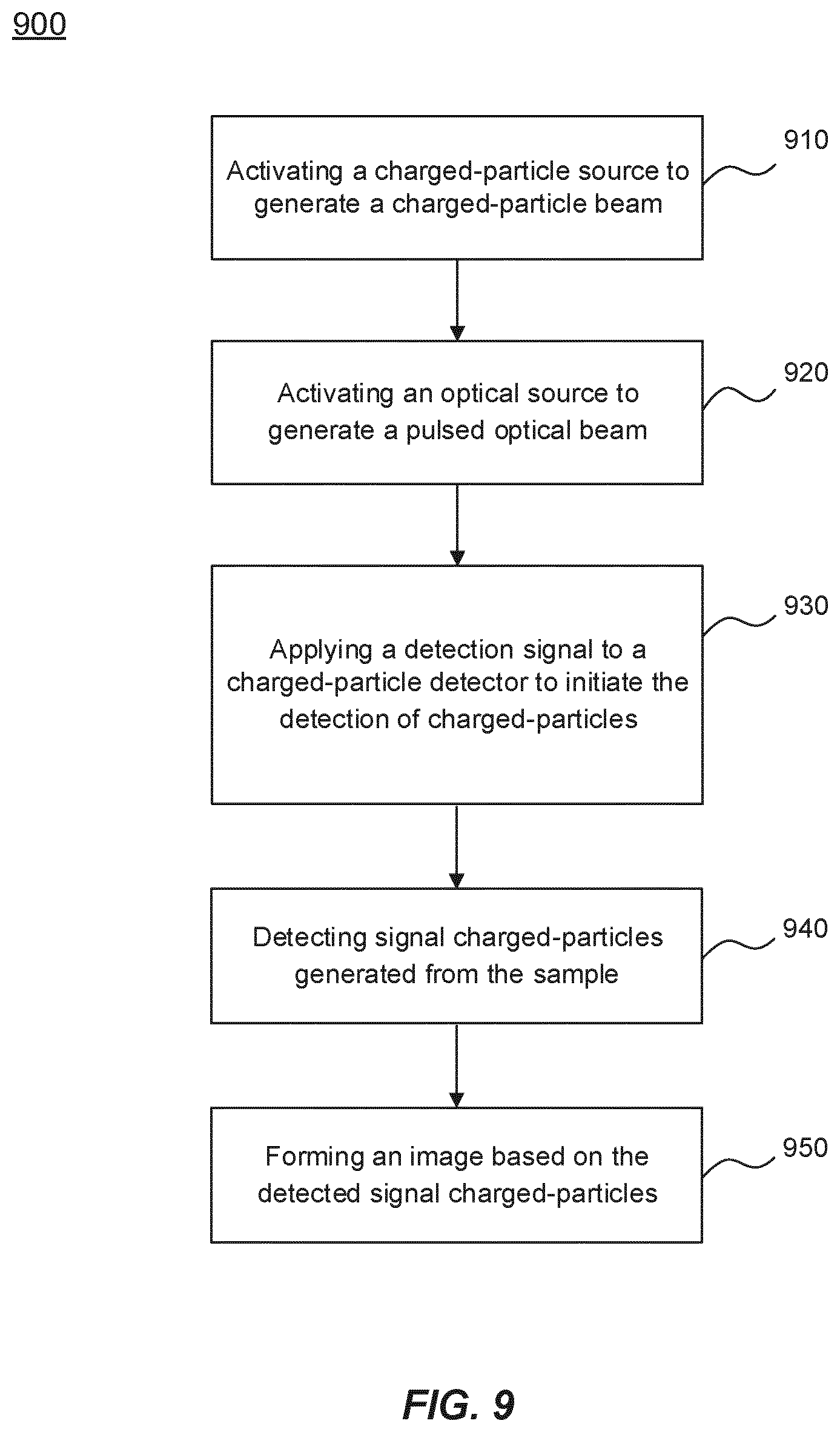 Patent US12567558 Figure 9 – Systems and methods for pulsed voltage contrast detection and capture of charging dynamics