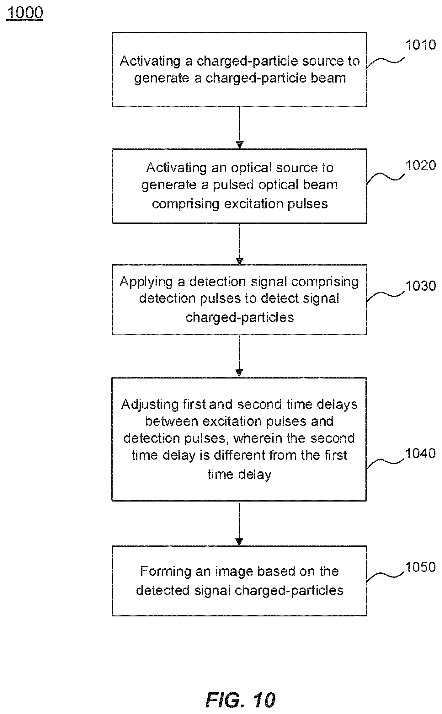 Patent US12567558 Figure 10 – Systems and methods for pulsed voltage contrast detection and capture of charging dynamics