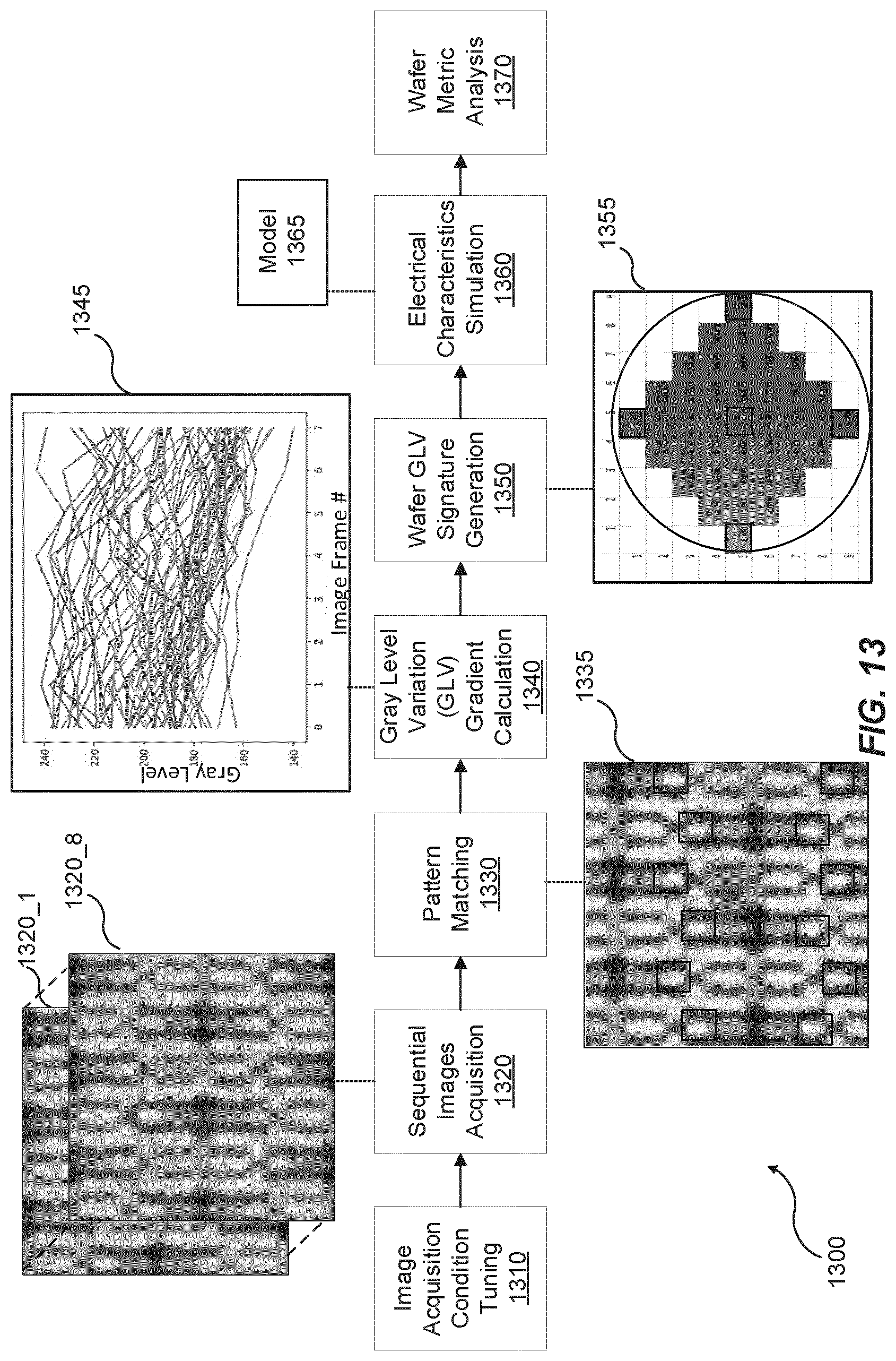 Patent US12567558 Figure 13 – Systems and methods for pulsed voltage contrast detection and capture of charging dynamics