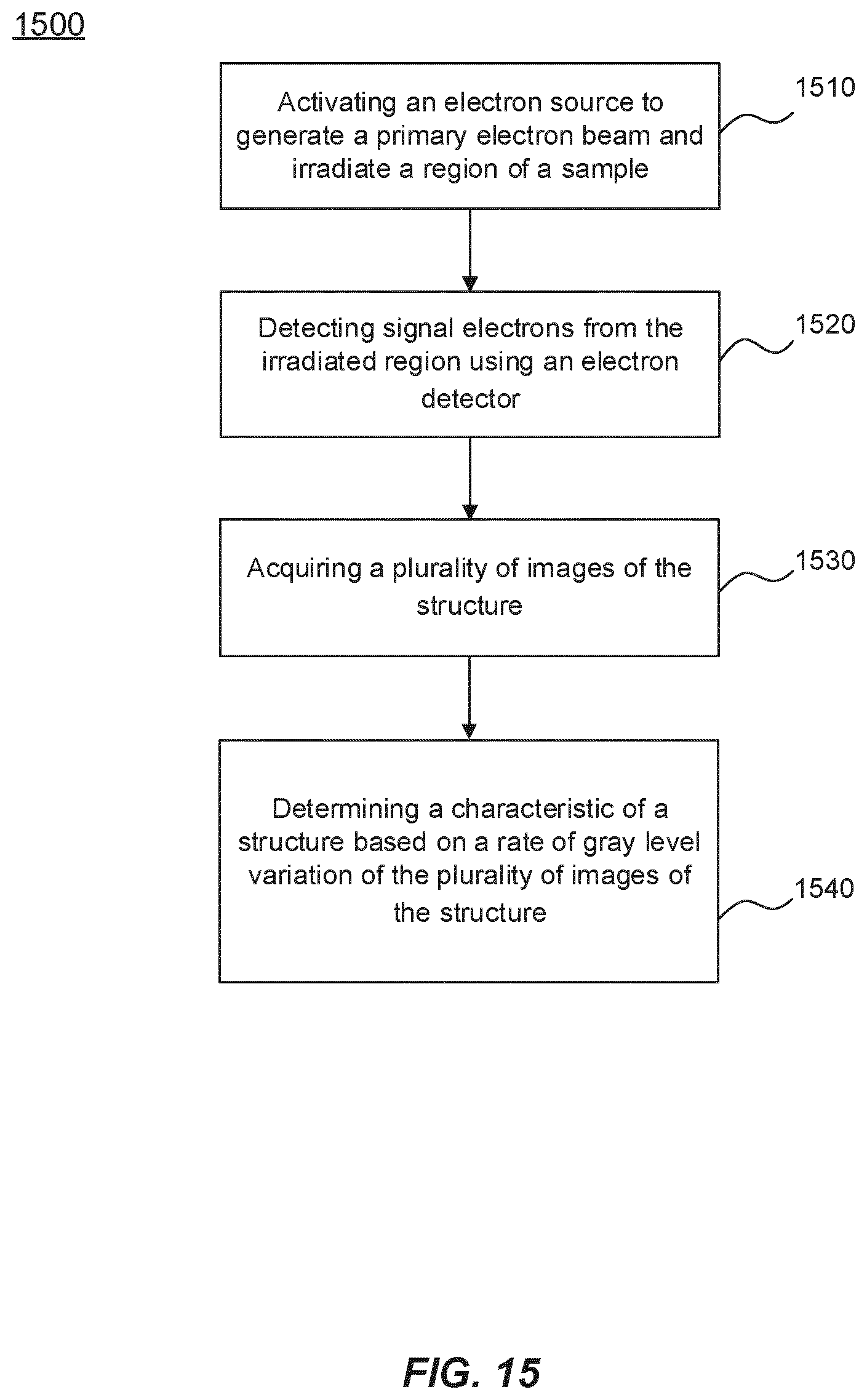 Patent US12567558 Figure 15 – Systems and methods for pulsed voltage contrast detection and capture of charging dynamics