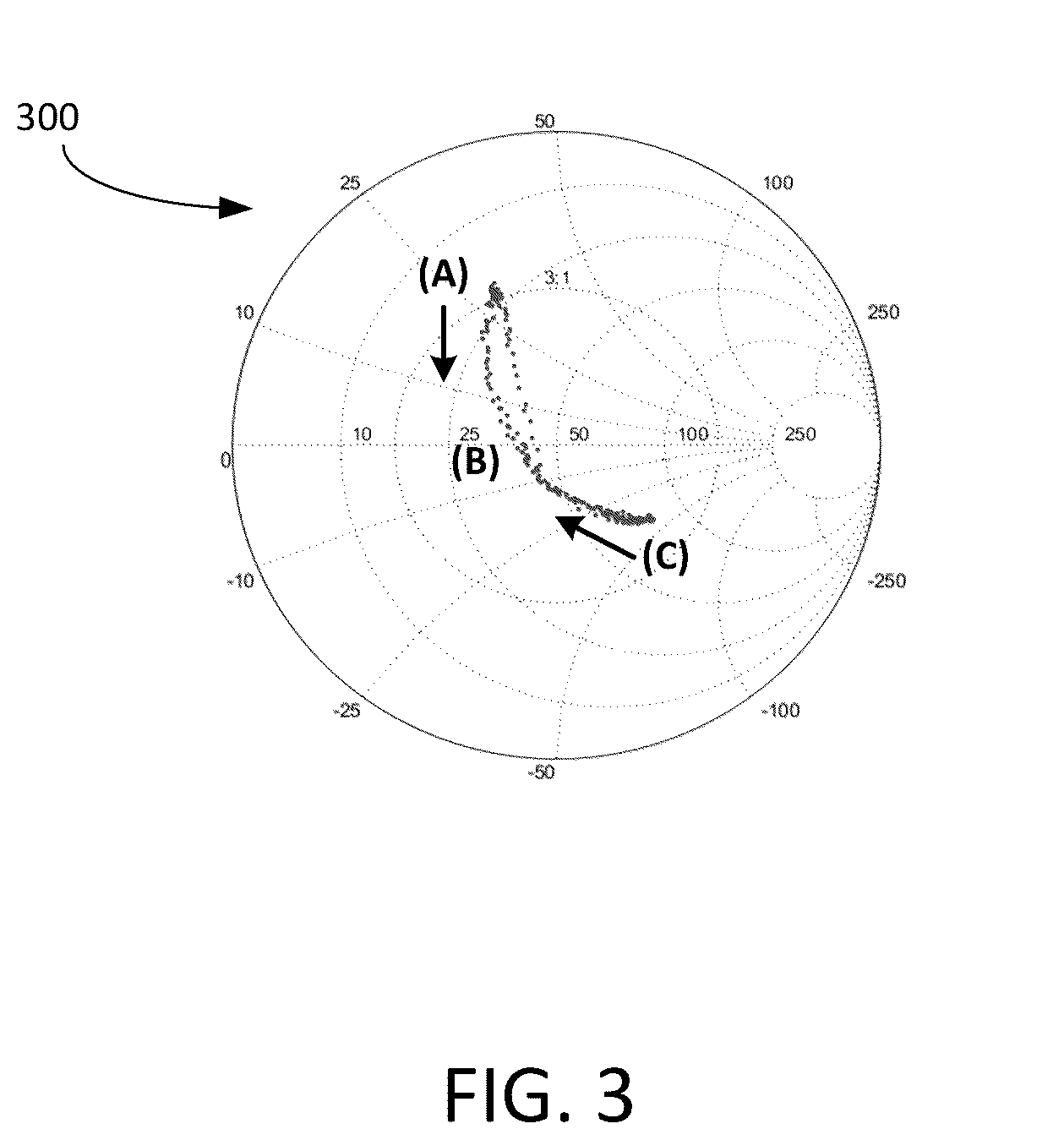 Patent US12567562 Figure 3 – Compensation of impedance modulation in a plasma generator by frequency sweep