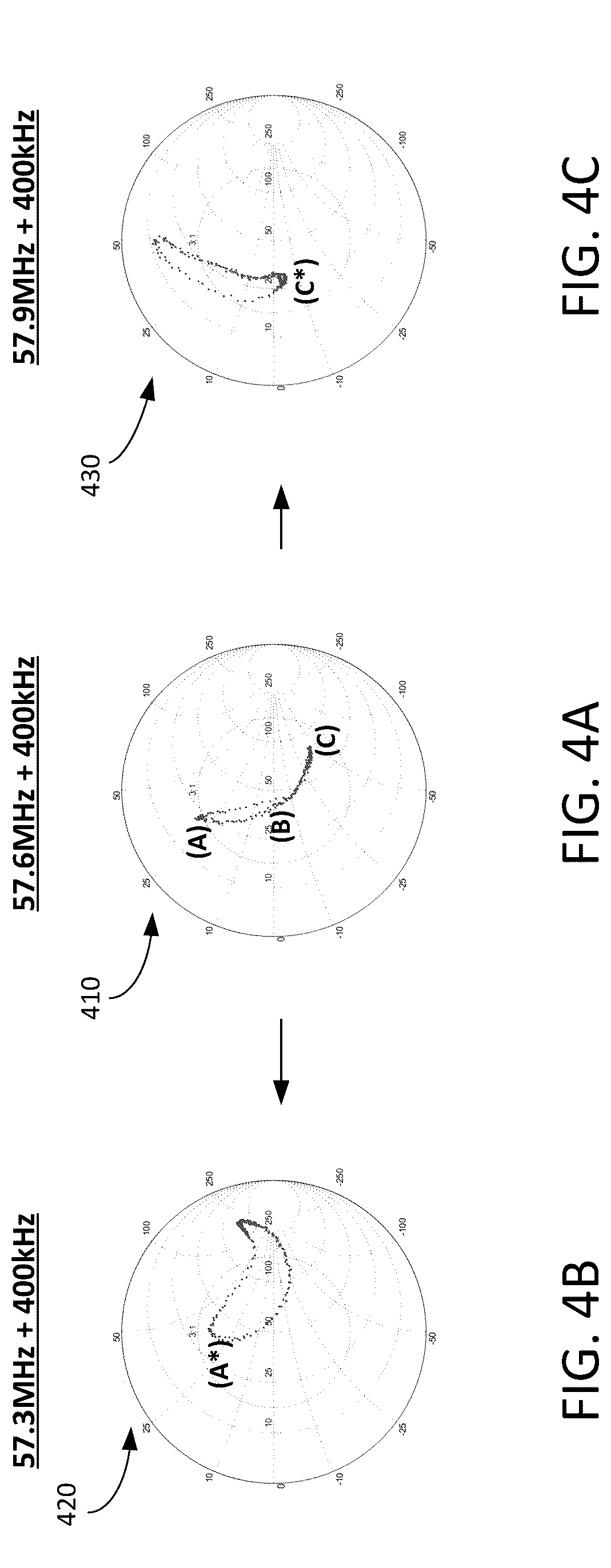 Patent US12567562 Figure 4 – Compensation of impedance modulation in a plasma generator by frequency sweep