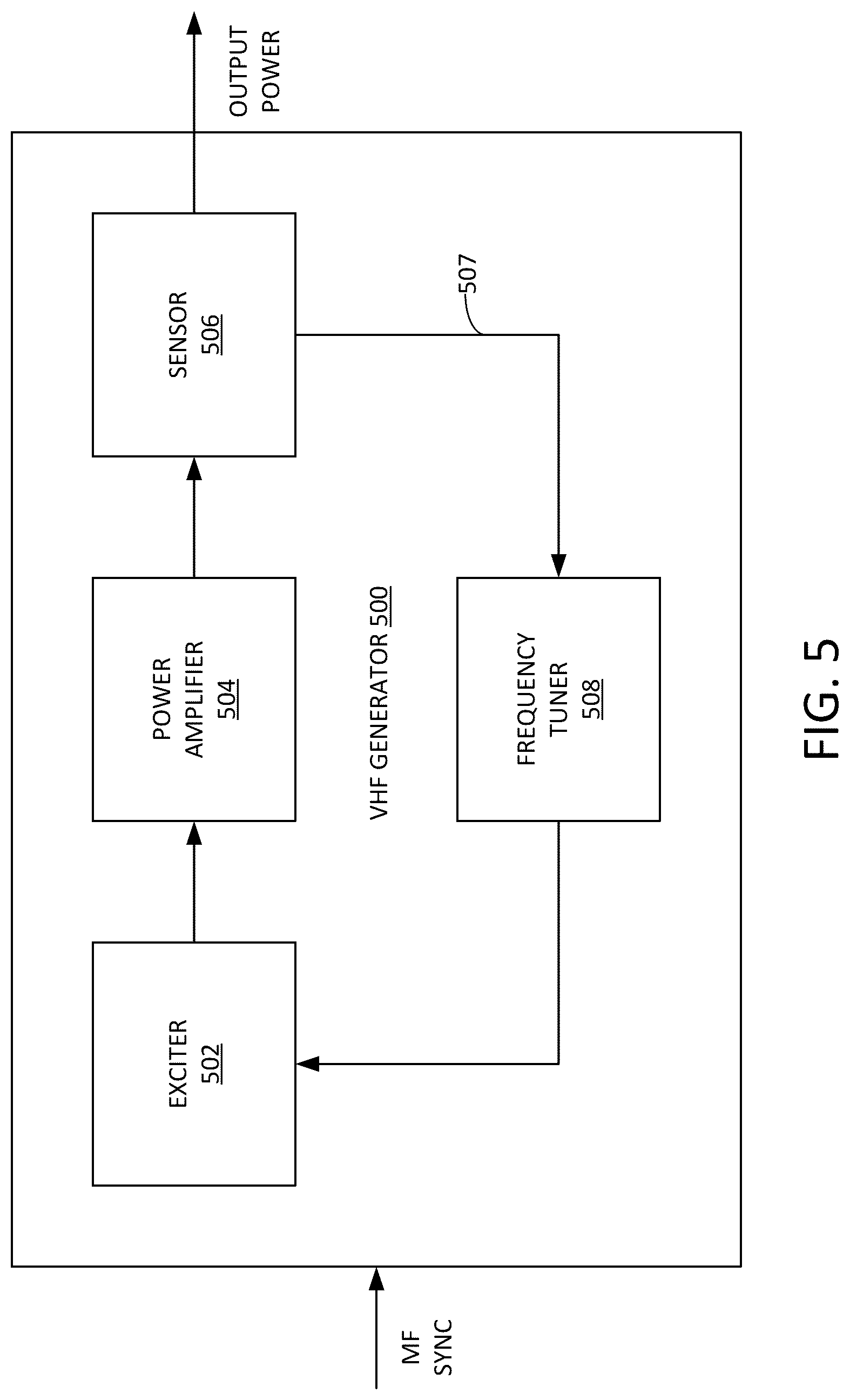 Patent US12567562 Figure 5 – Compensation of impedance modulation in a plasma generator by frequency sweep