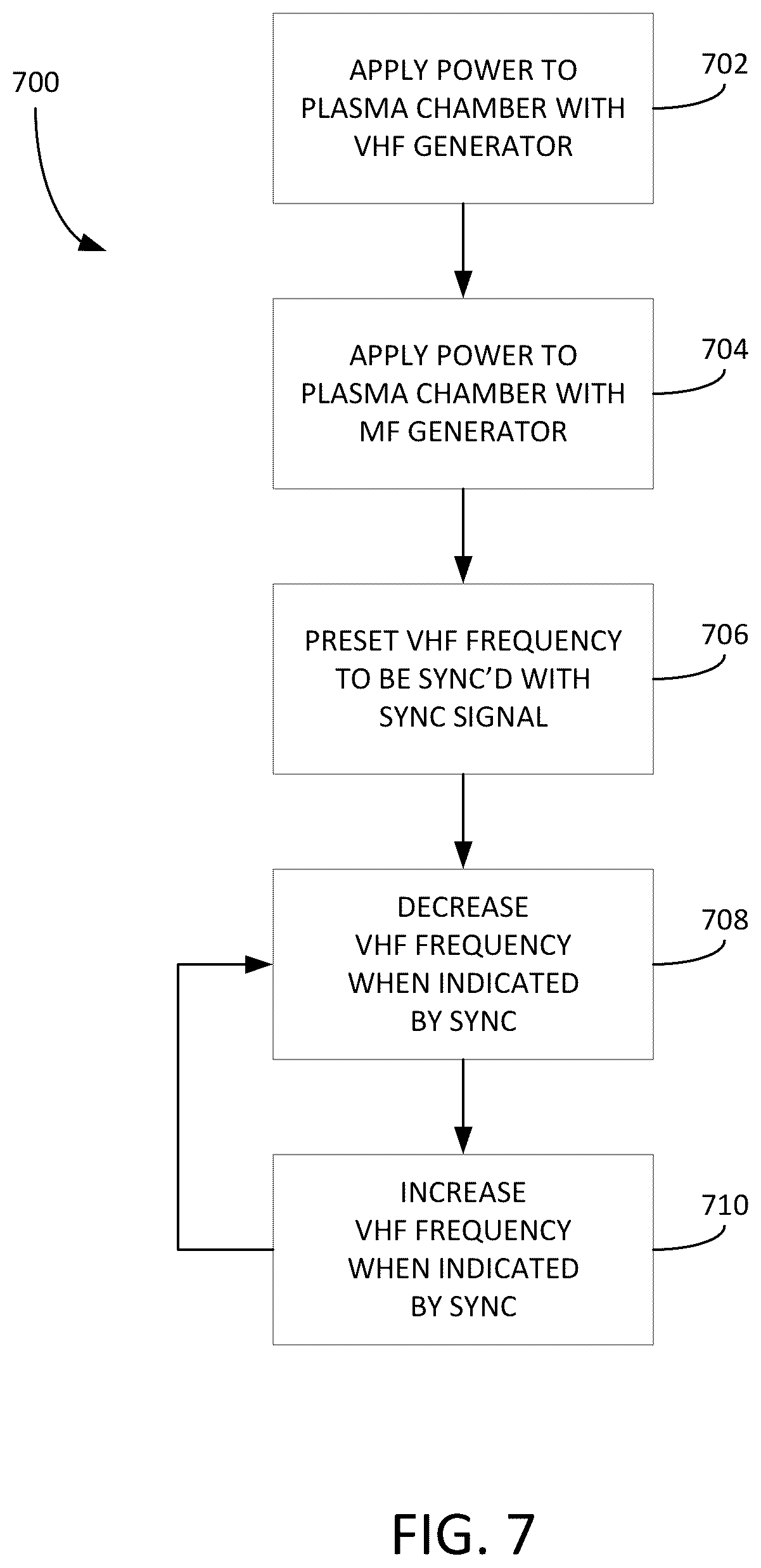 Patent US12567562 Figure 7 – Compensation of impedance modulation in a plasma generator by frequency sweep