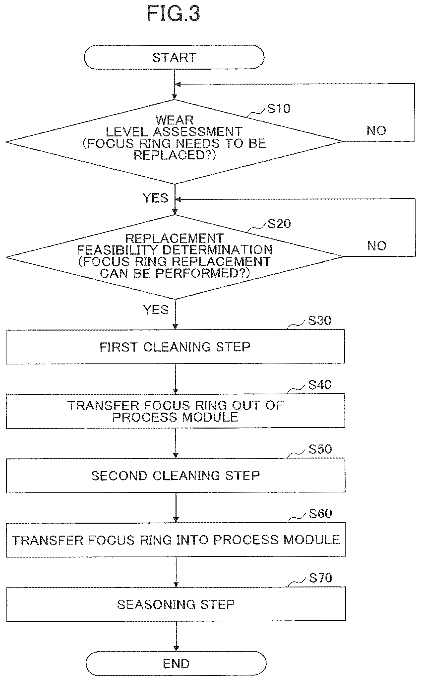 Patent US12567568 Figure 3 – Focus ring replacement method and plasma processing system