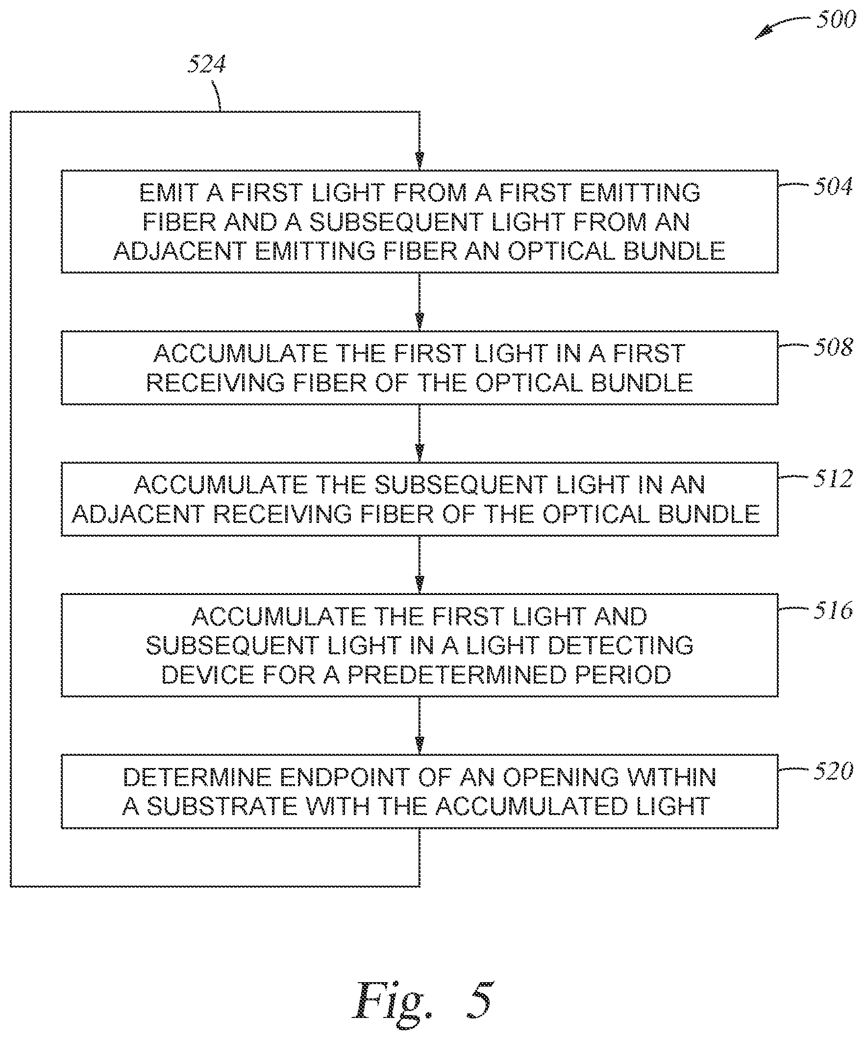 Patent US12567569 Figure 5 – Optical cable for interferometric endpoint detection
